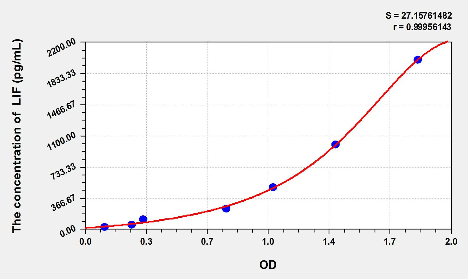 Cattle LIF (Leukemia Inhibitory Factor) ELISA Kit - image 1