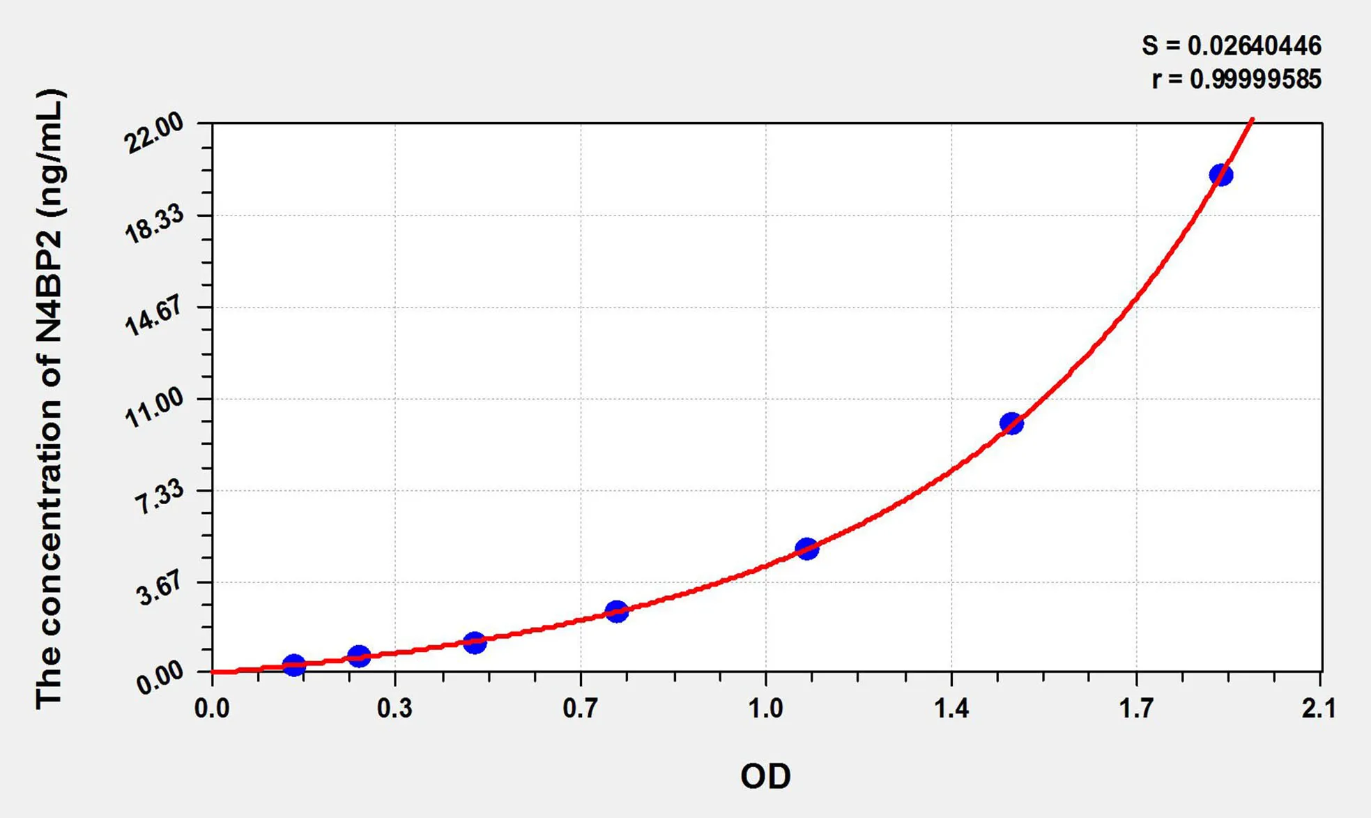 Human N4BP2 (NEDD4 Binding Protein 2) ELISA Kit - image 1