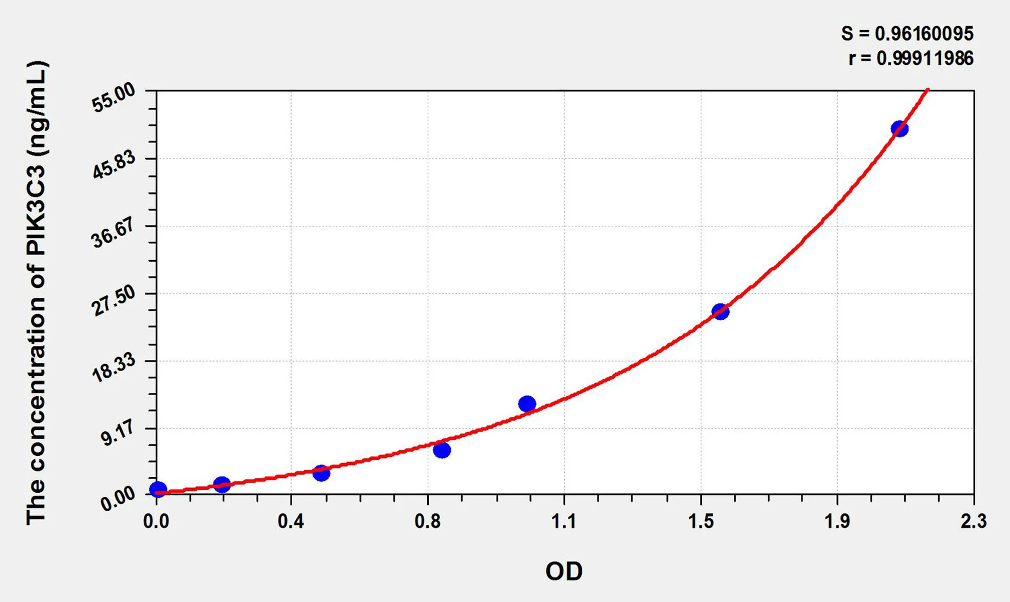 Mouse PIK3C3 (Phosphoinositide-3-Kinase Class 3) ELISA Kit - image 1