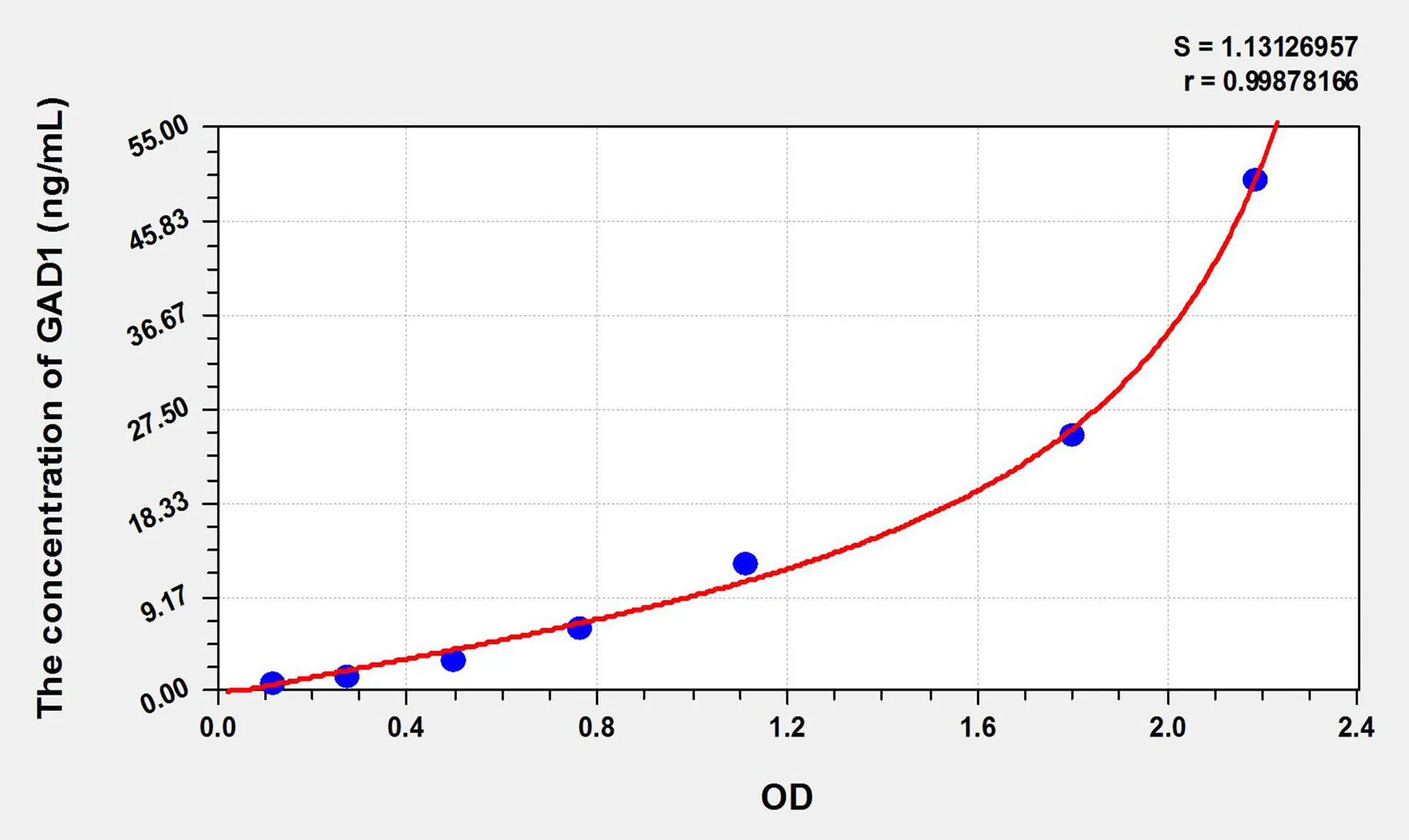 Rat GAD1 (Glutamate Decarboxylase 1, Brain) ELISA Kit - image 1