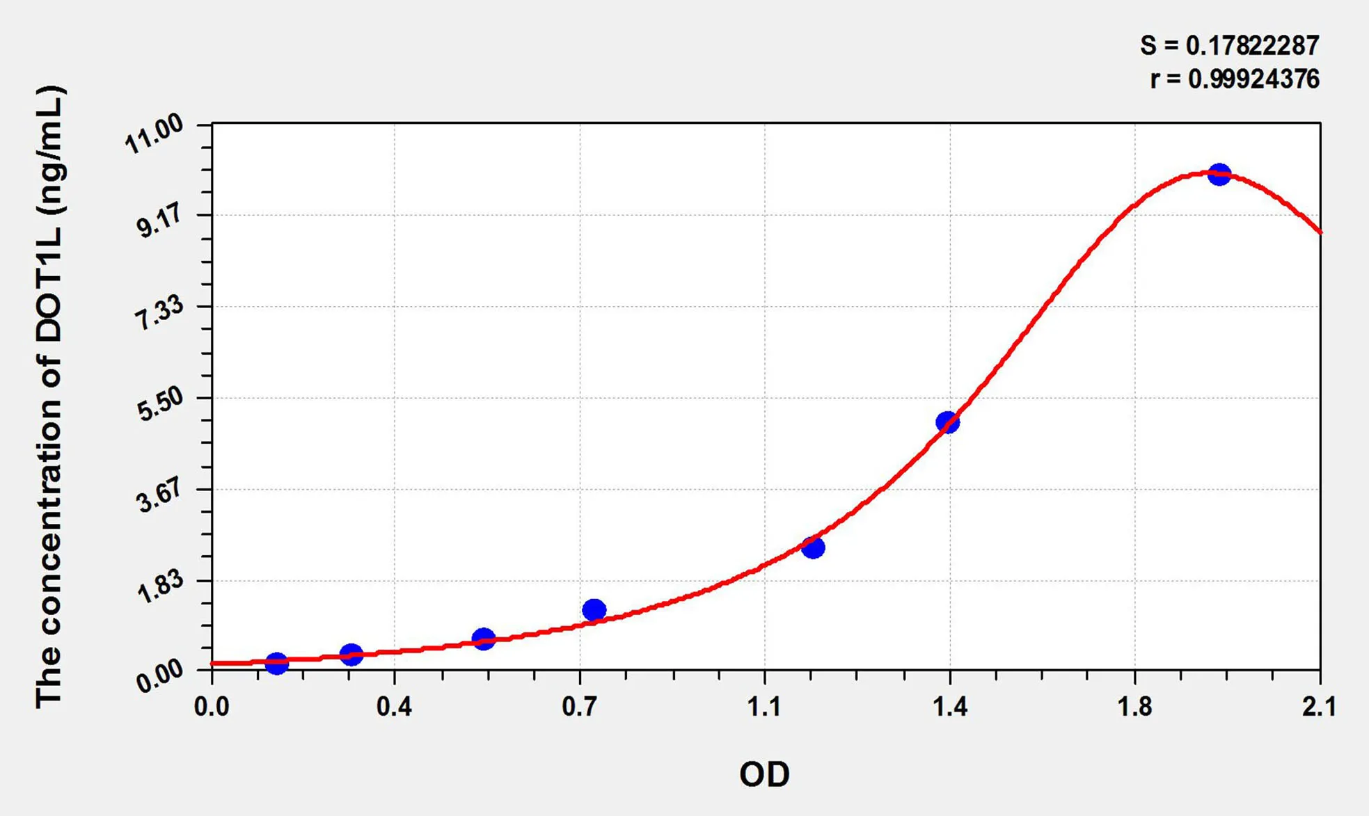 Human DOT1L (DOT1 Like, Histone H3 Methyltransferase) ELISA Kit
