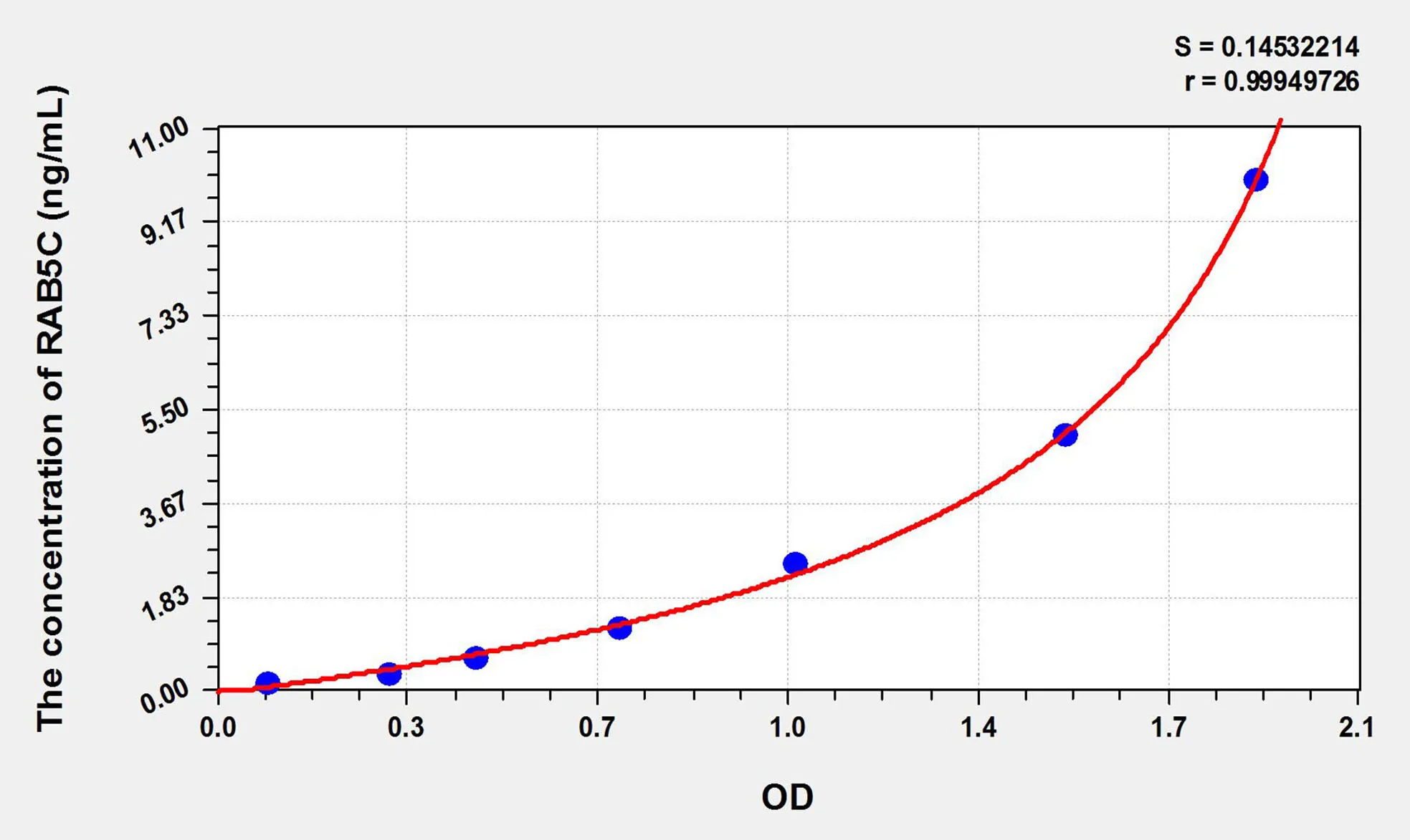 Human RAB5C (RAB5C, Member RAS Oncogene Family) ELISA Kit - image 1
