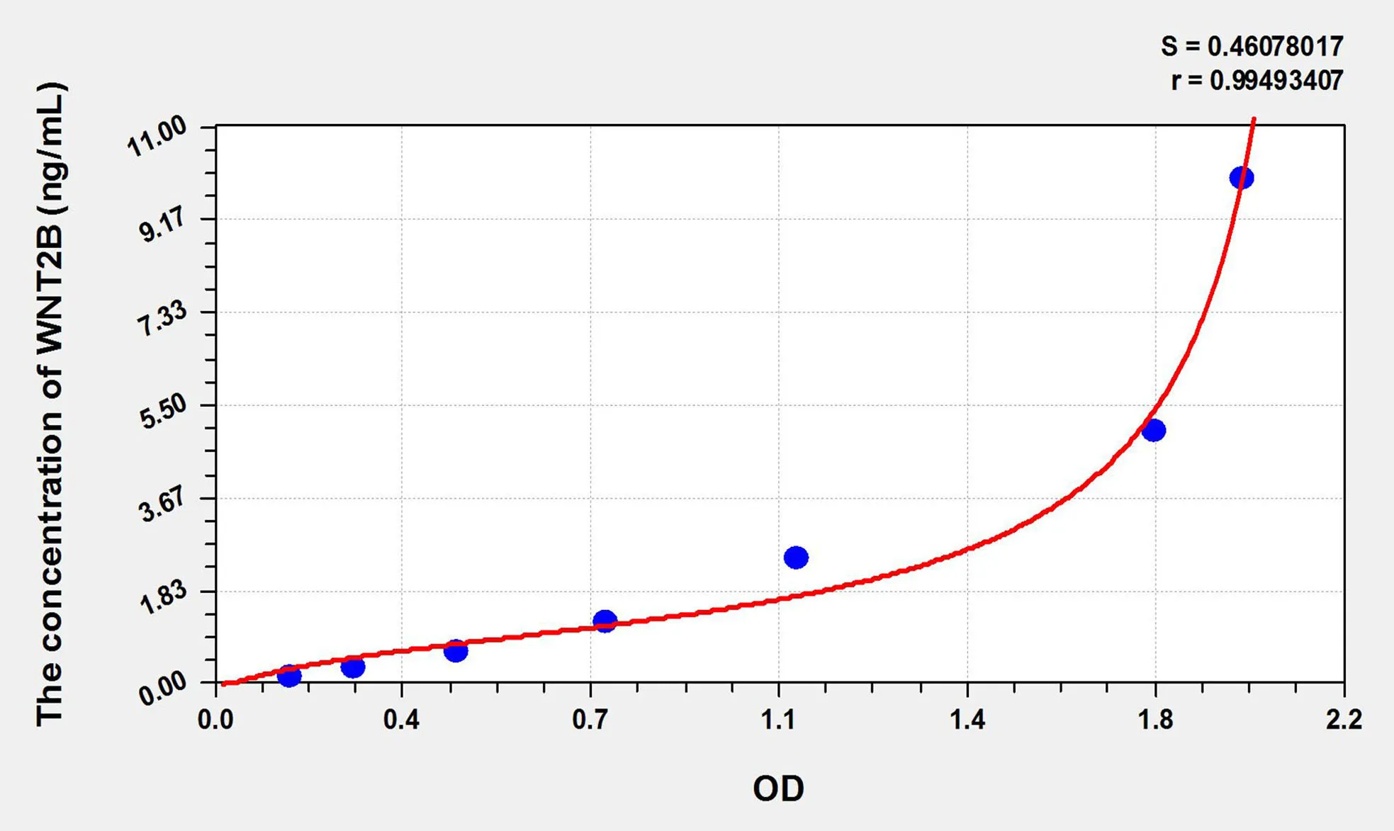 Human WNT2B (Wingless Type MMTV Integration Site Family, Member 2B) ELISA Kit