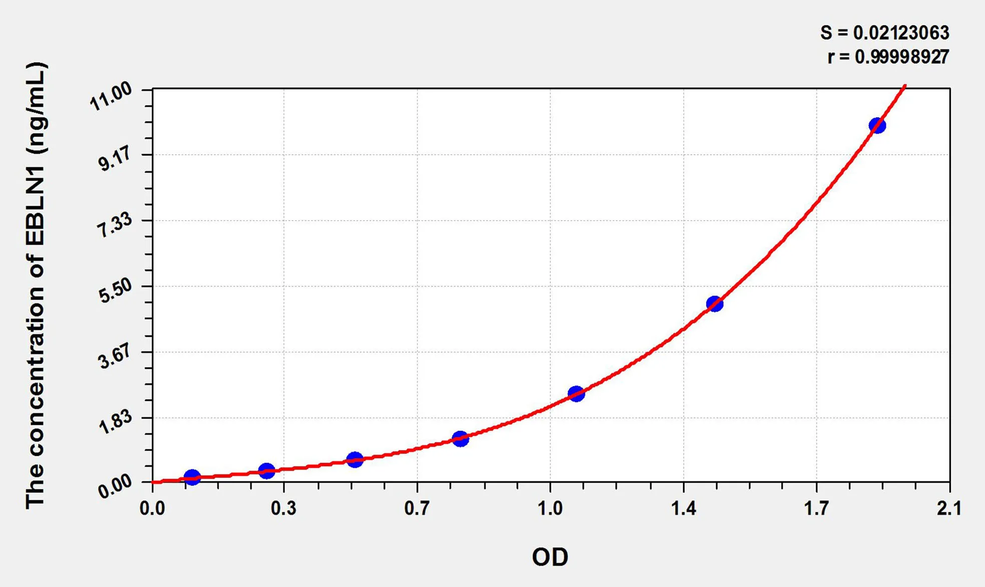 Human EBLN1 (Endogenous Bornavirus Like Nucleoprotein 1) ELISA Kit - image 1
