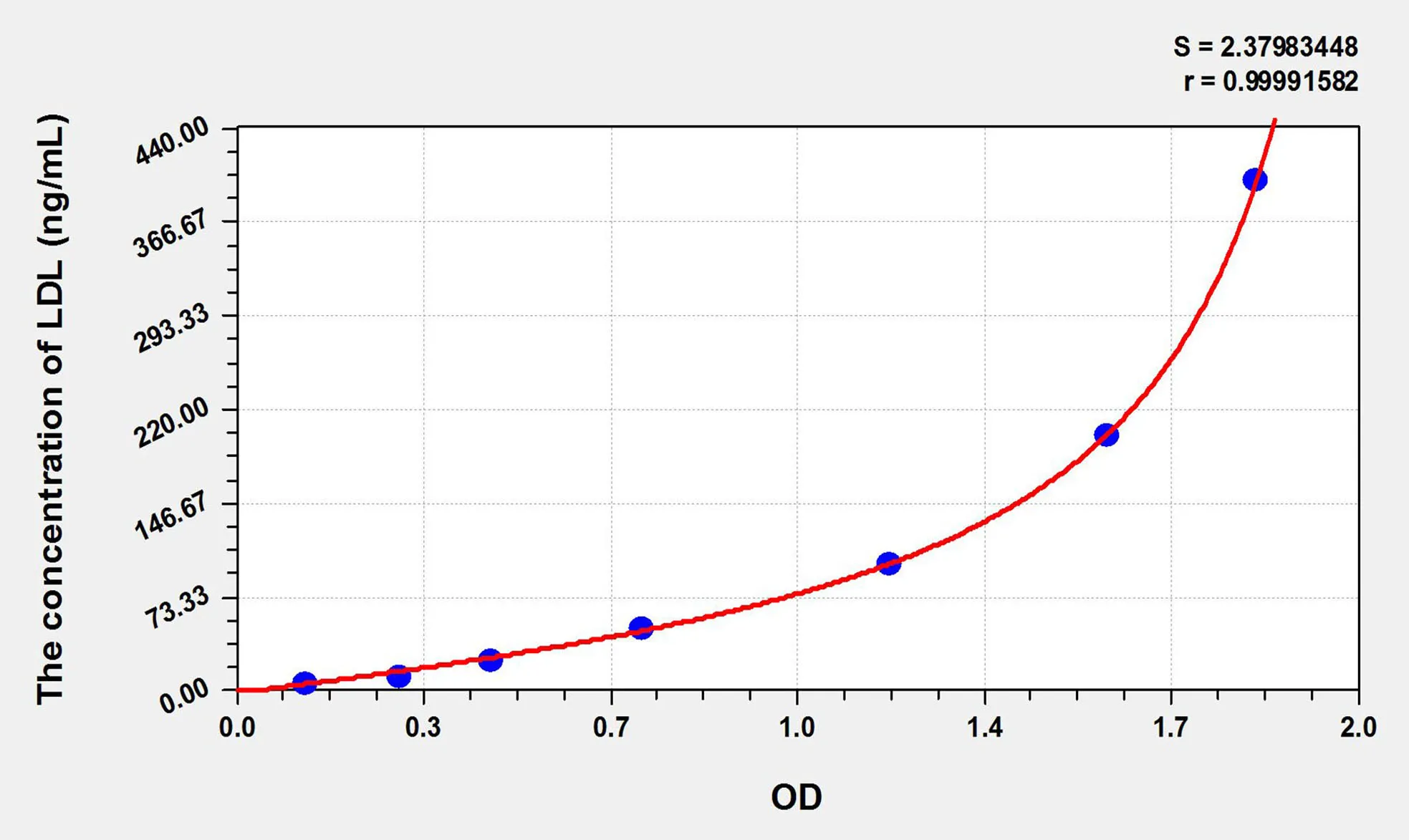 Rat LDL (Low Density Lipoprotein) ELISA Kit - image 1