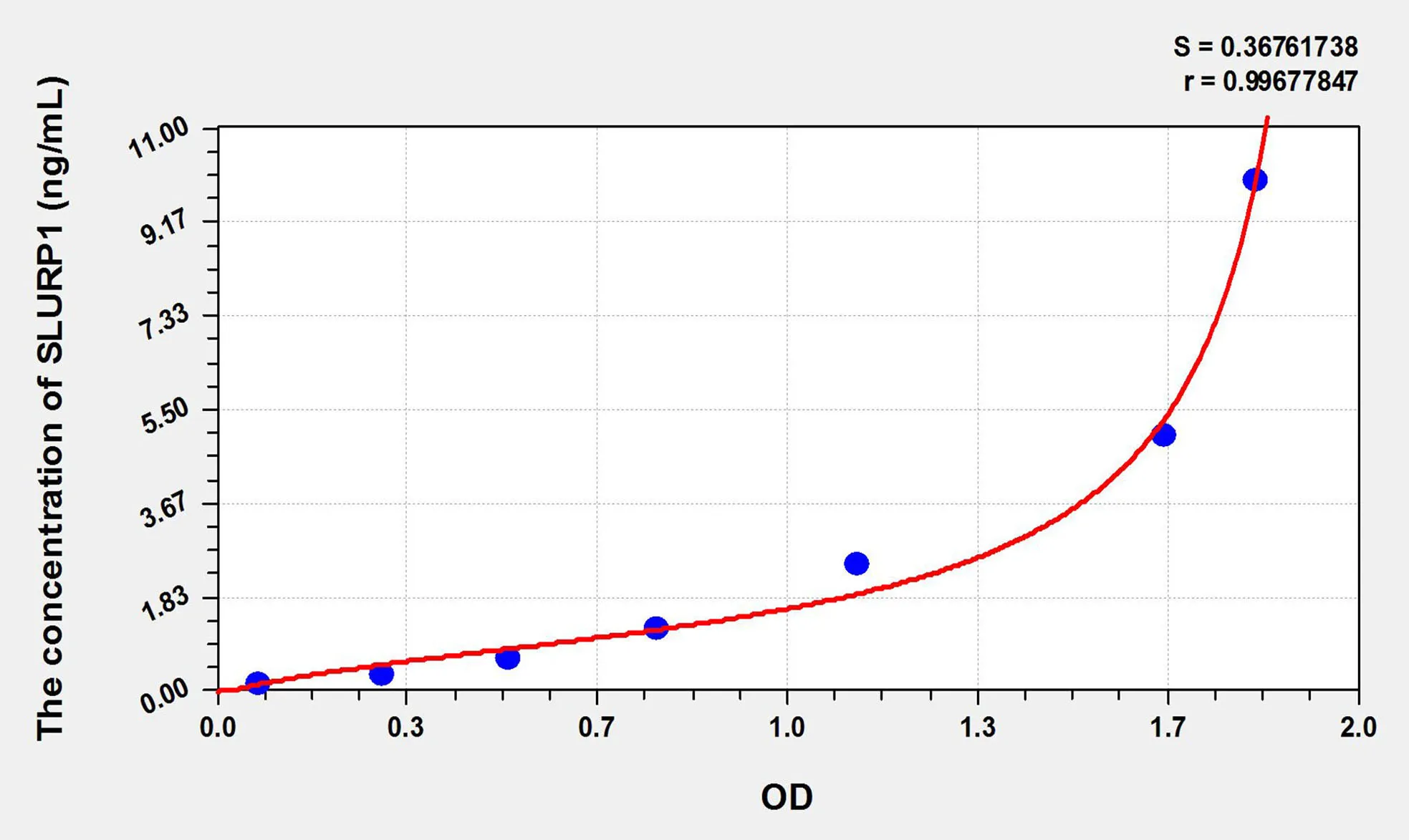 Human SLURP1 (Secreted Ly6/uPAR Related Protein 1) ELISA Kit
