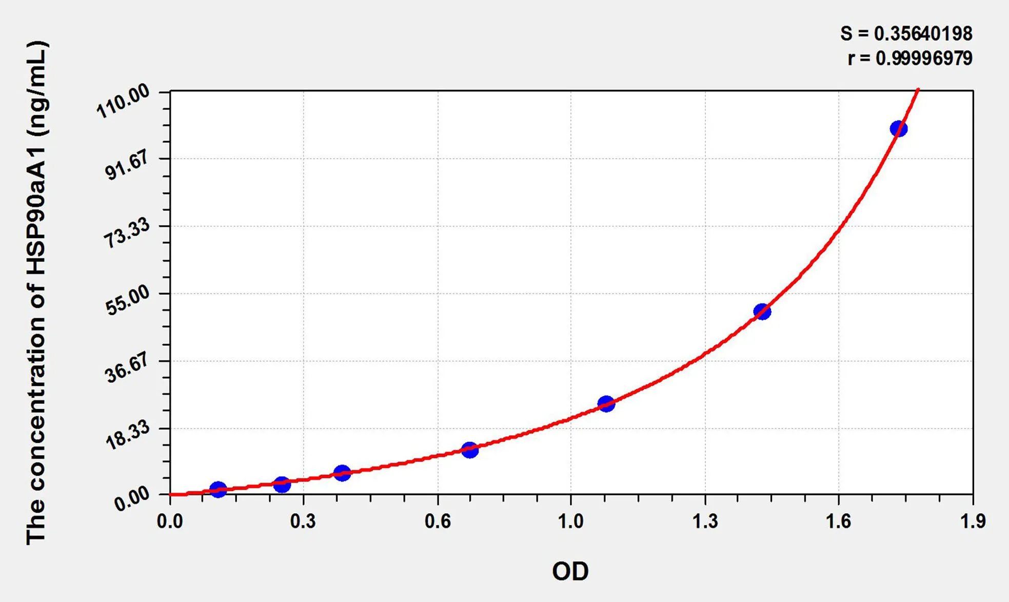 Human HSP90aA1 (Heat Shock Protein 90kDa Alpha A1) ELISA Kit