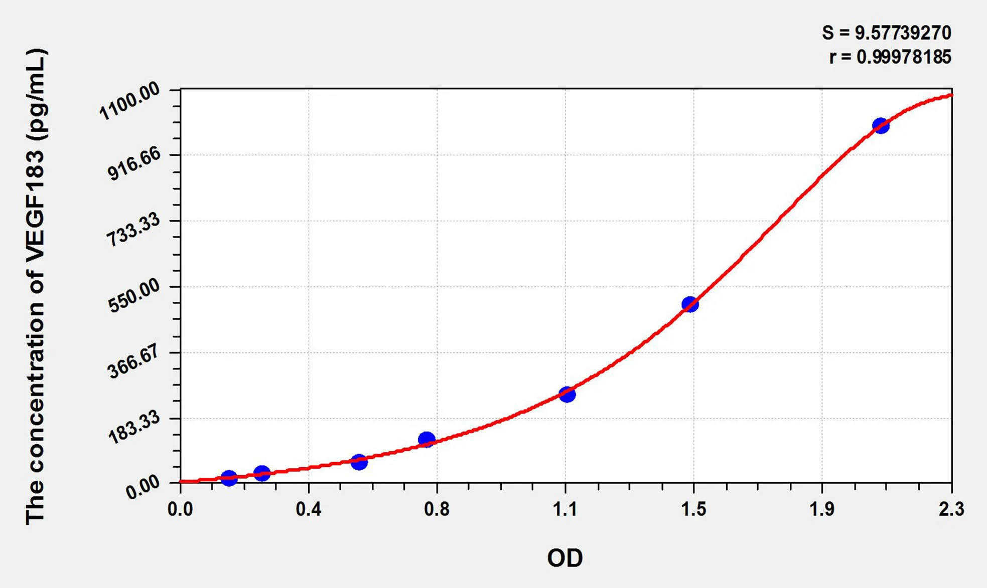 Human VEGF183 (Vascular Endothelial Growth Factor 183) ELISA Kit