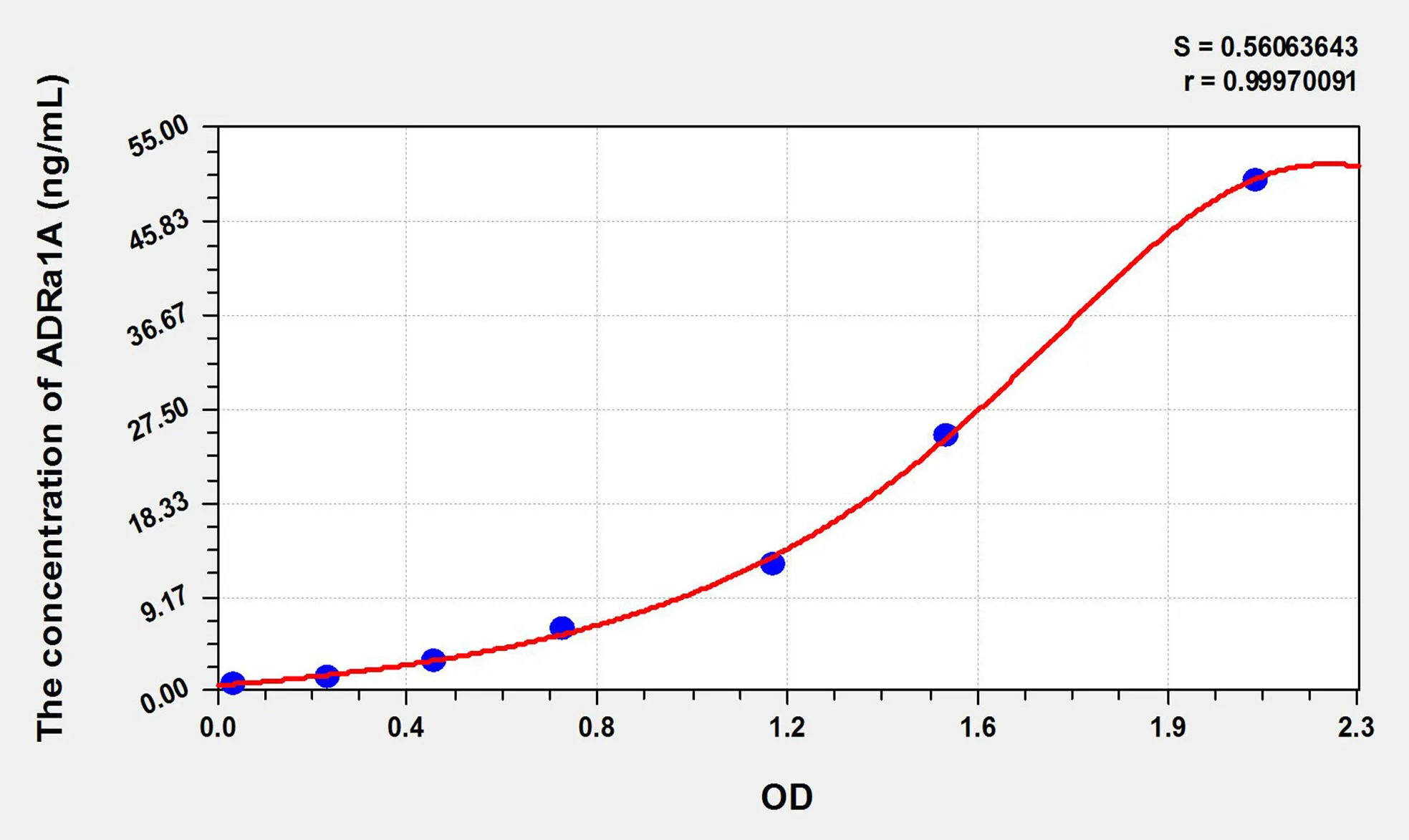 Rat ADRa1A (Adrenergic Receptor Alpha 1A) ELISA Kit