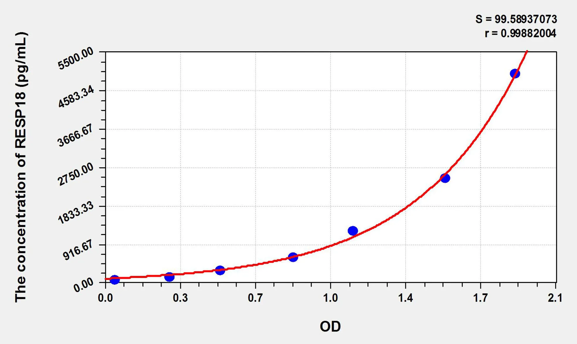 Human RESP18 (Regulated Endocrine Specific Protein 18) ELISA Kit