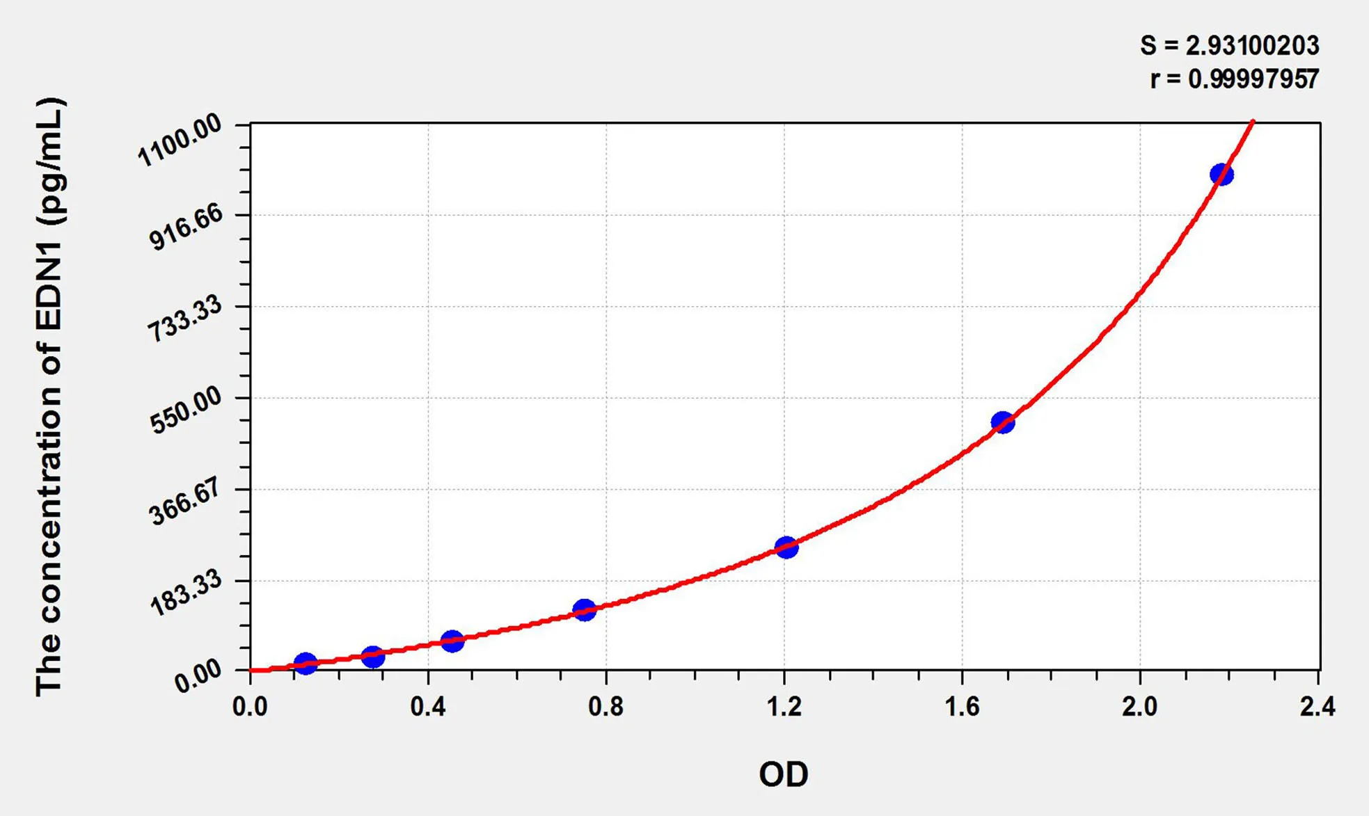 Goat ET-1 (Endothelin1) ELISA Kit - image 1
