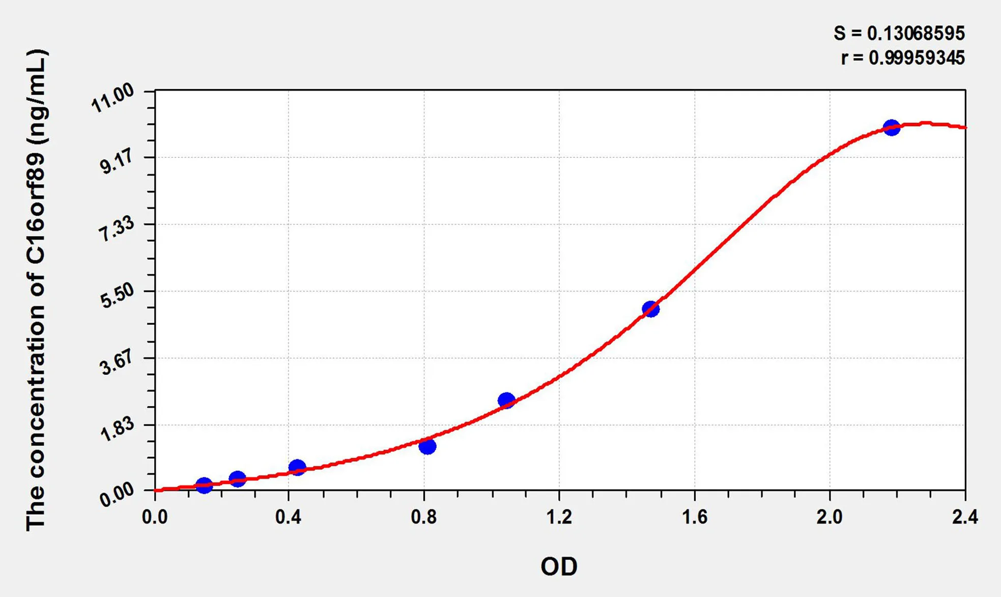 Human C16orf89 (Chromosome 16 Open Reading Frame 89) ELISA Kit - image 1
