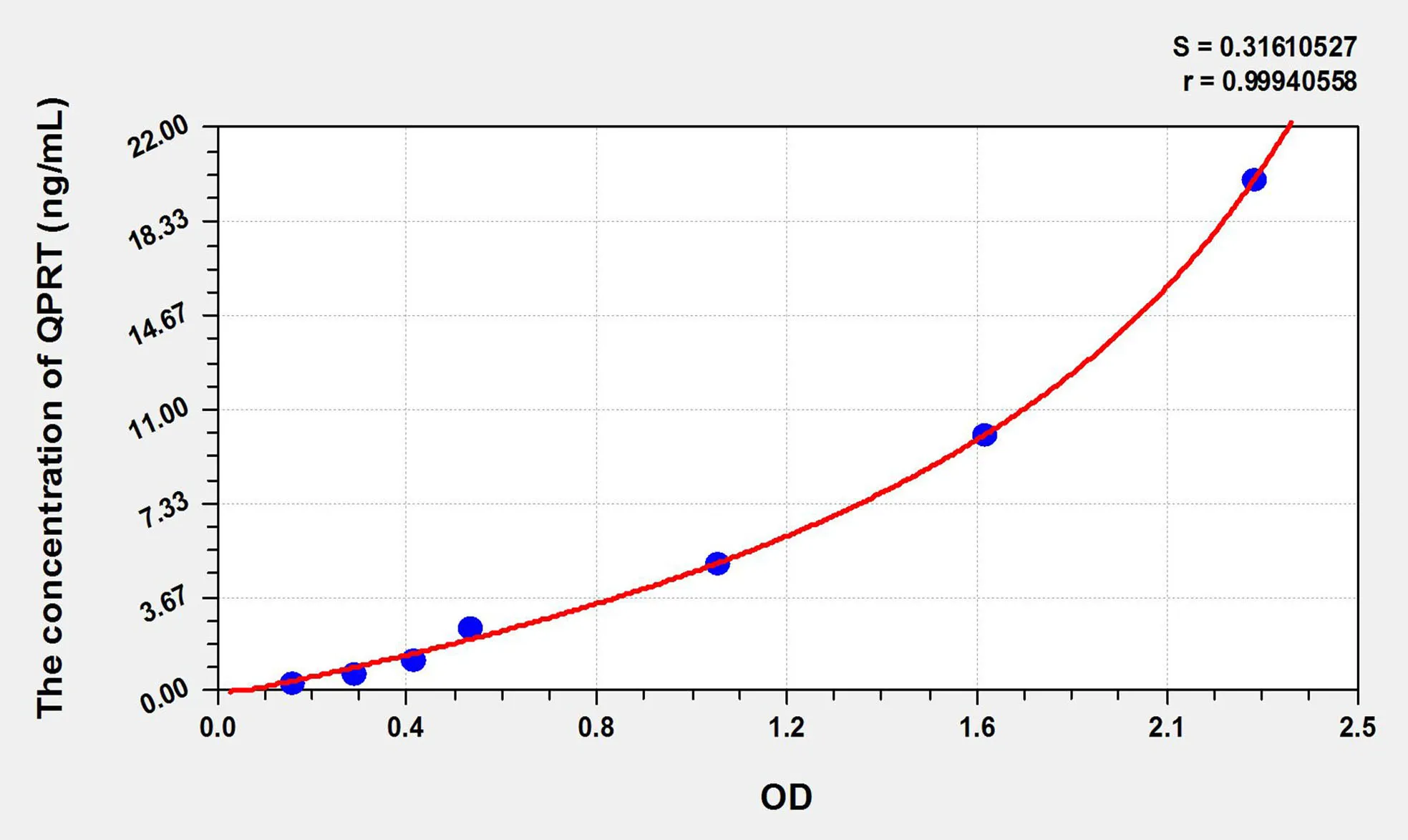 Mouse QPRT (Quinolinate Phosphoribosyltransferase) ELISA Kit