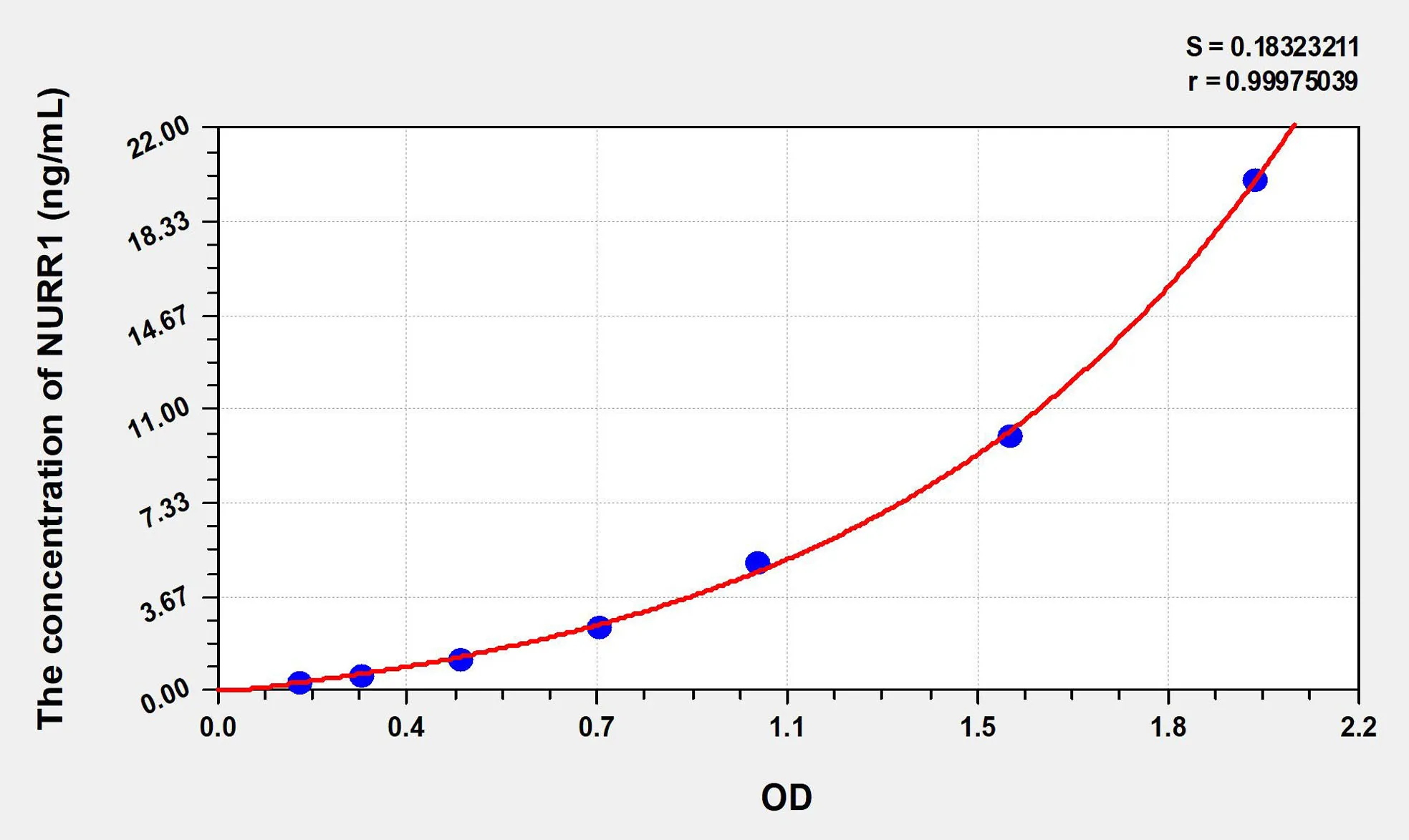 Human NURR1 (Nuclear Receptor Related Protein 1) ELISA Kit