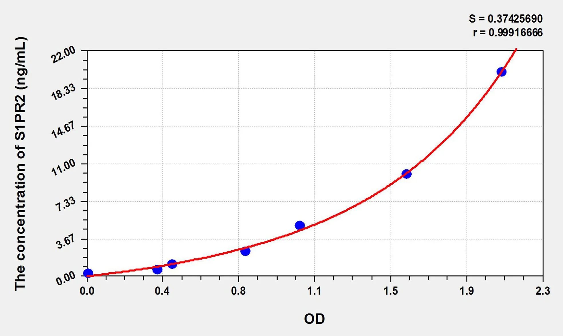 Mouse S1PR2 (Sphingosine 1 Phosphate Receptor 2) ELISA Kit - image 1