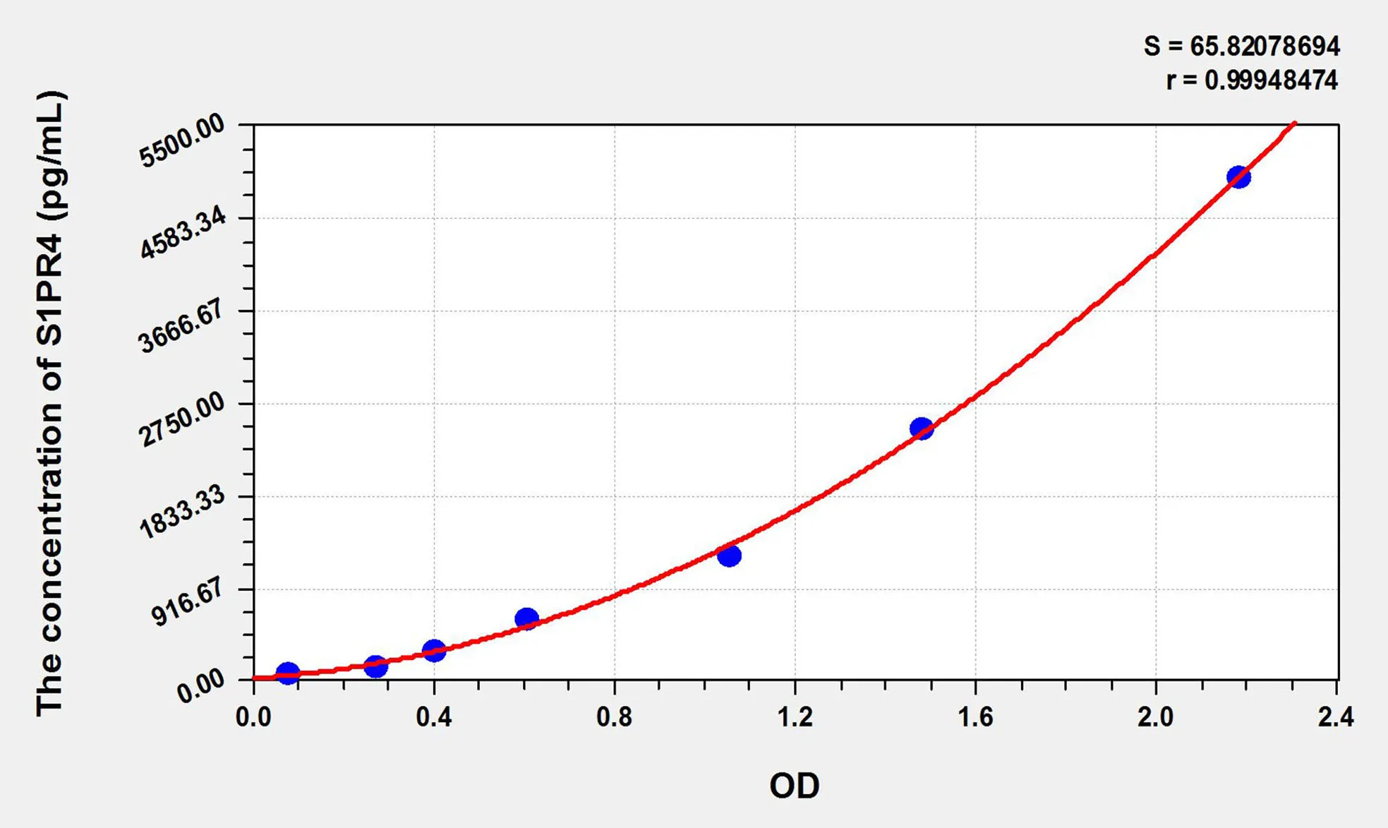 Mouse S1PR4 (Sphingosine 1 Phosphate Receptor 4) ELISA Kit - image 1