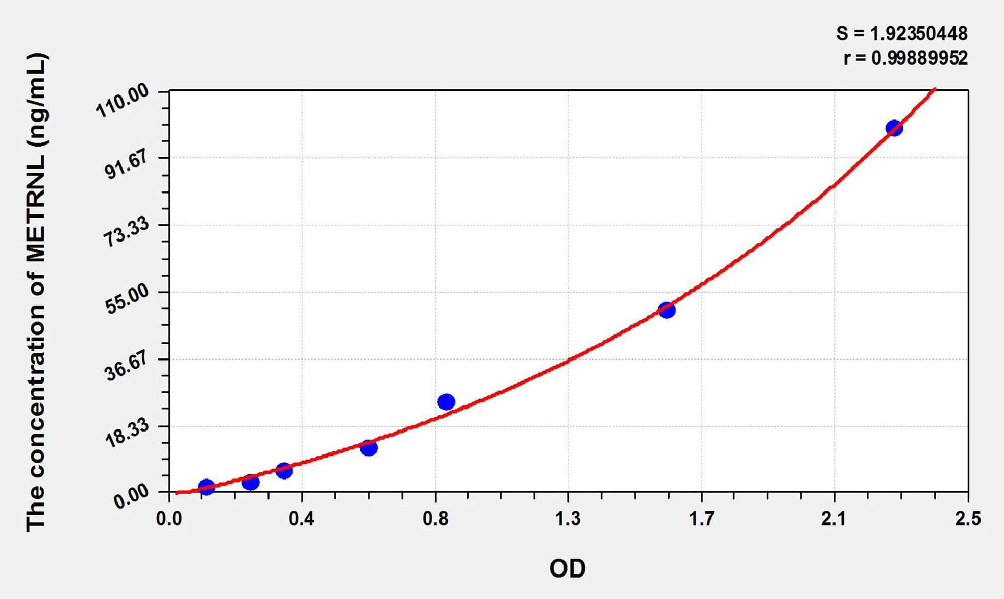 Human METRNL (Meteorin Like Protein) ELISA Kit