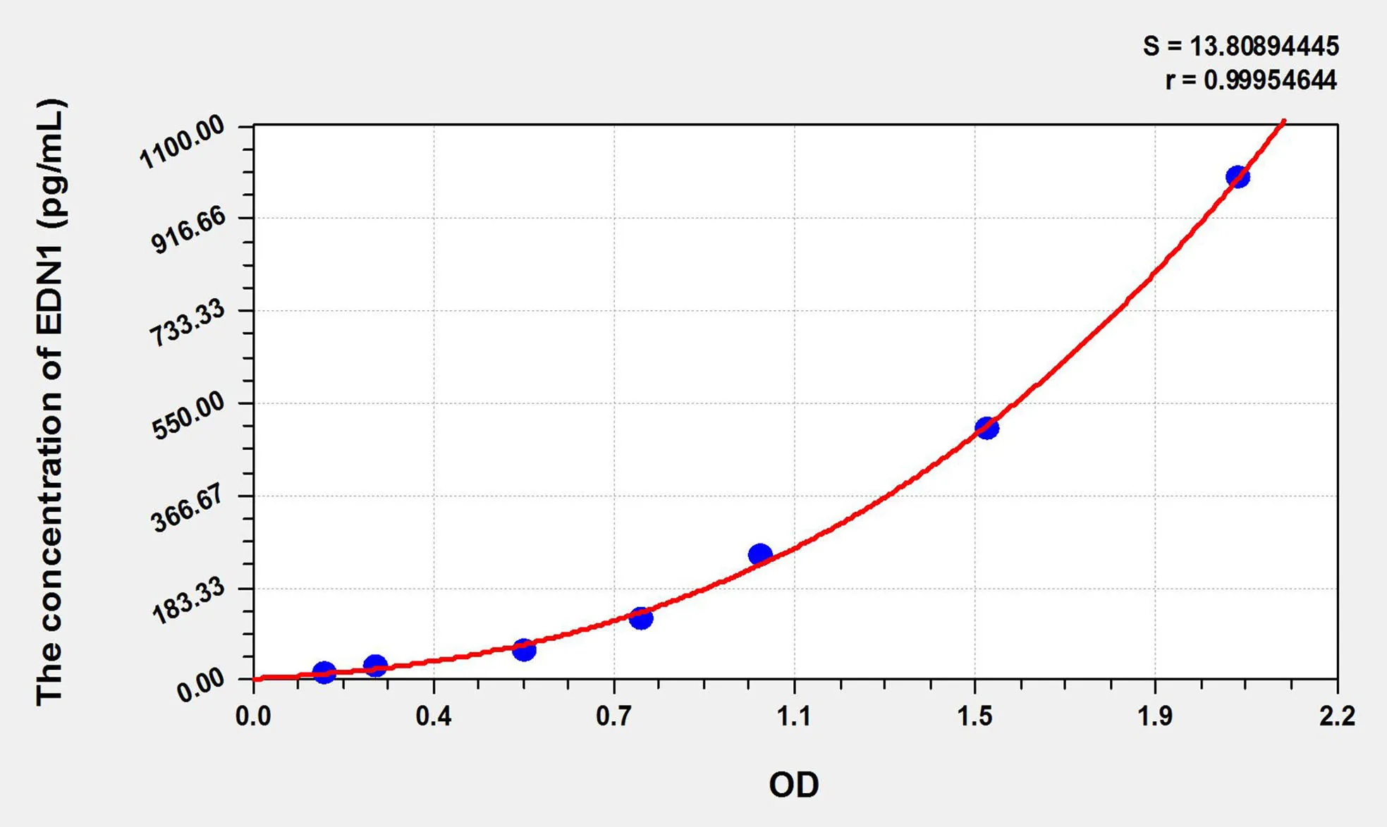 Pig ET-1 (Endothelin1) ELISA Kit - image 1