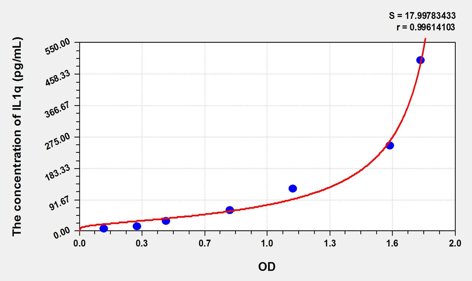 Human IL1q (Interleukin 1 Theta) ELISA Kit