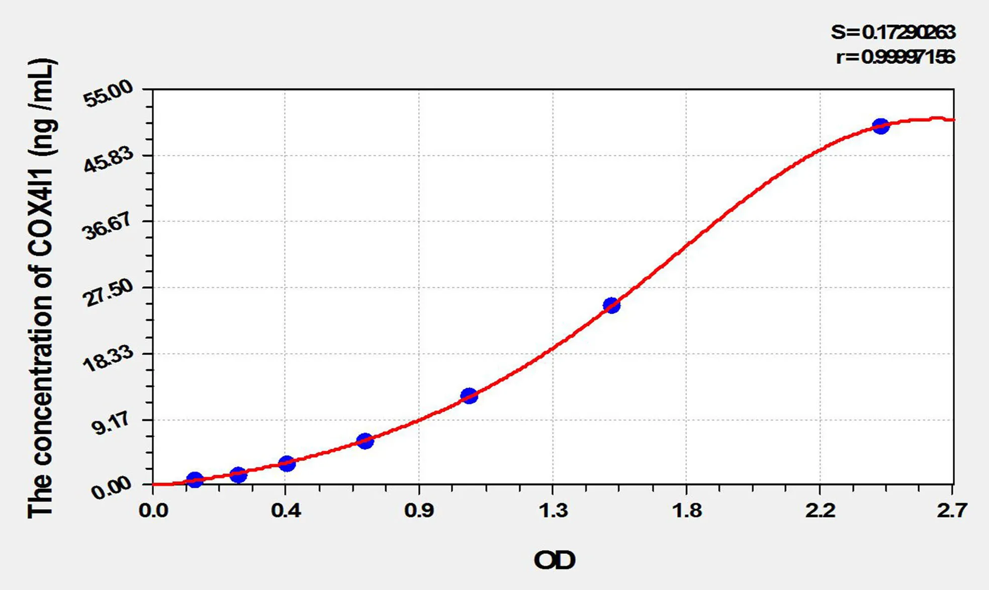 Rat COX4I1 (Cytochrome C Oxidase Subunit IV Isoform 1) ELISA Kit - image 1