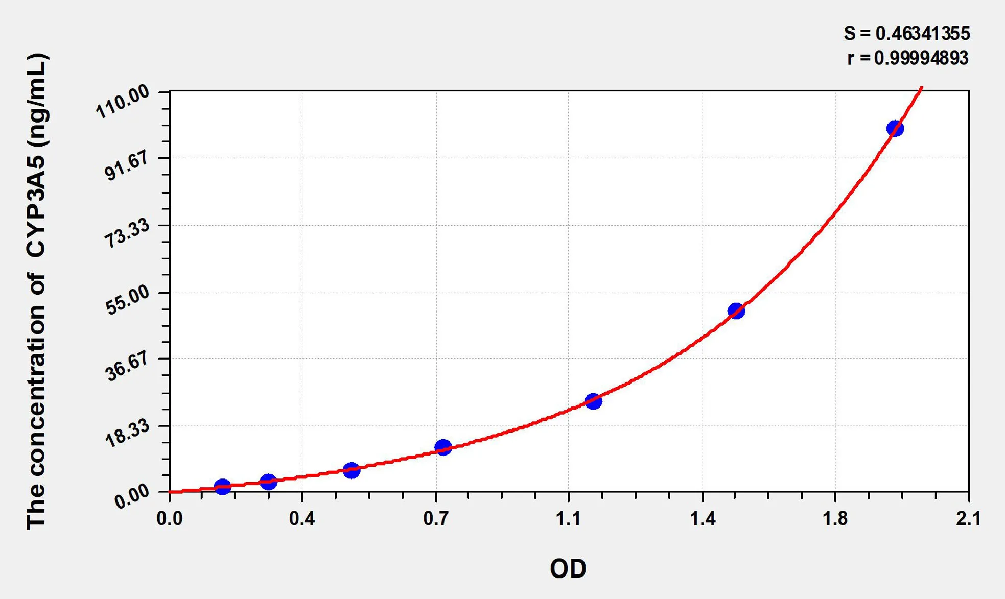 Rat CYP3A5 (Cytochrome P450 3A5) ELISA Kit - image 1