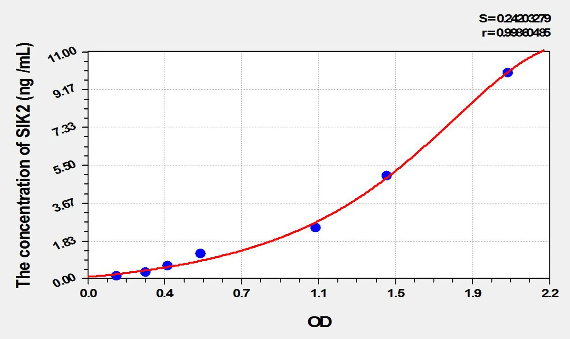 Human SIK2 (Salt Inducible Kinase 2) ELISA Kit