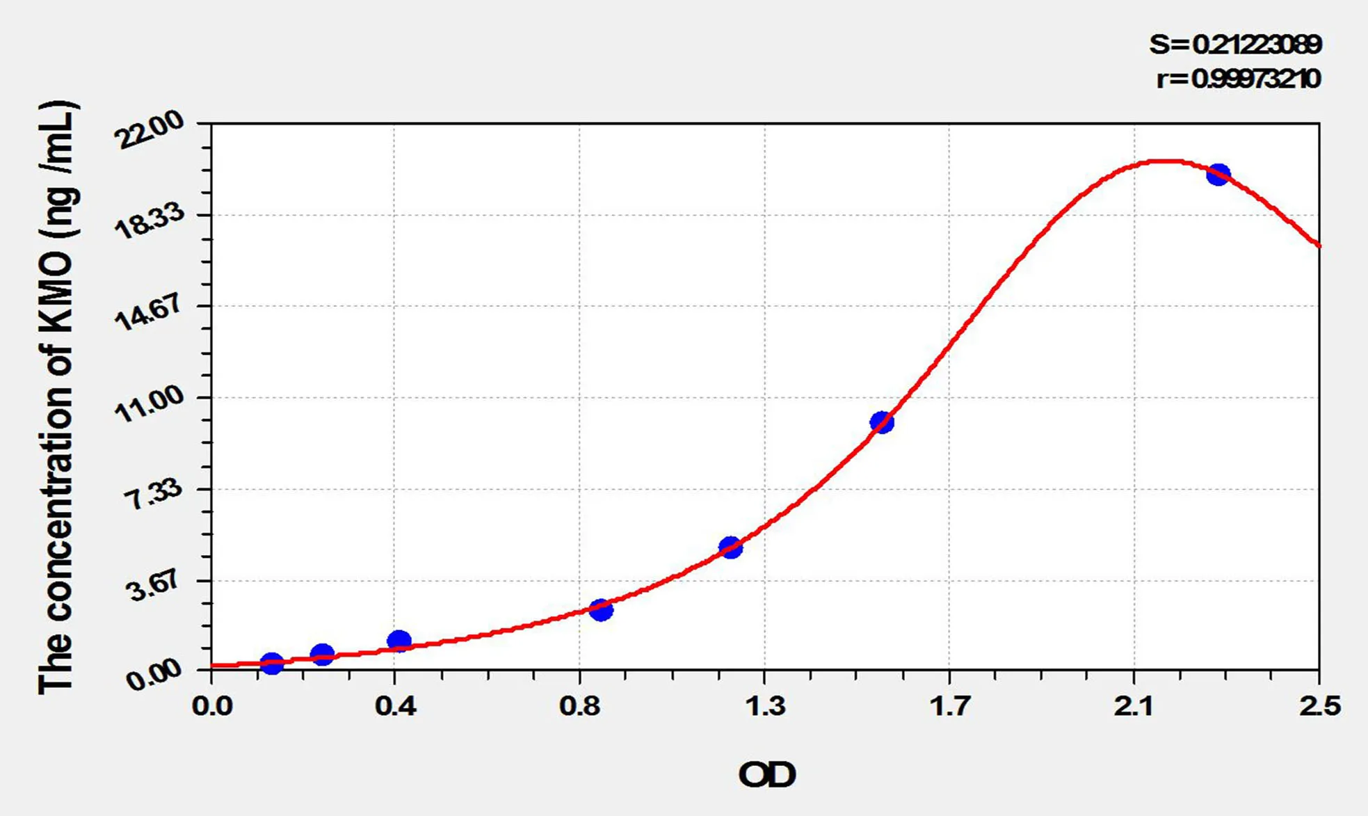 Rat KMO (Kynurenine-3-Monooxygenase) ELISA Kit - image 1