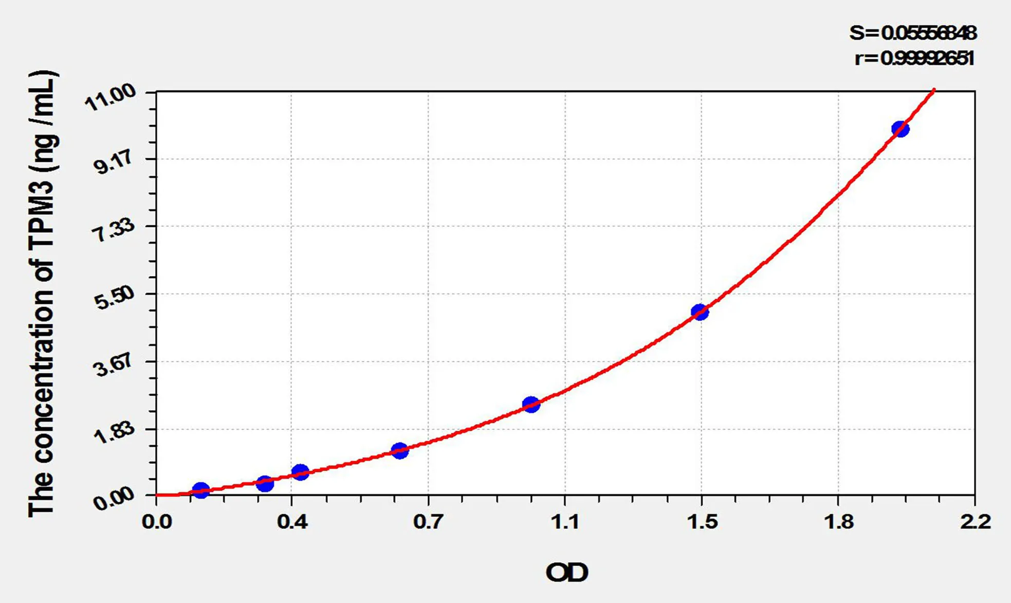 Mouse TPM3 (Tropomyosin 3) ELISA Kit