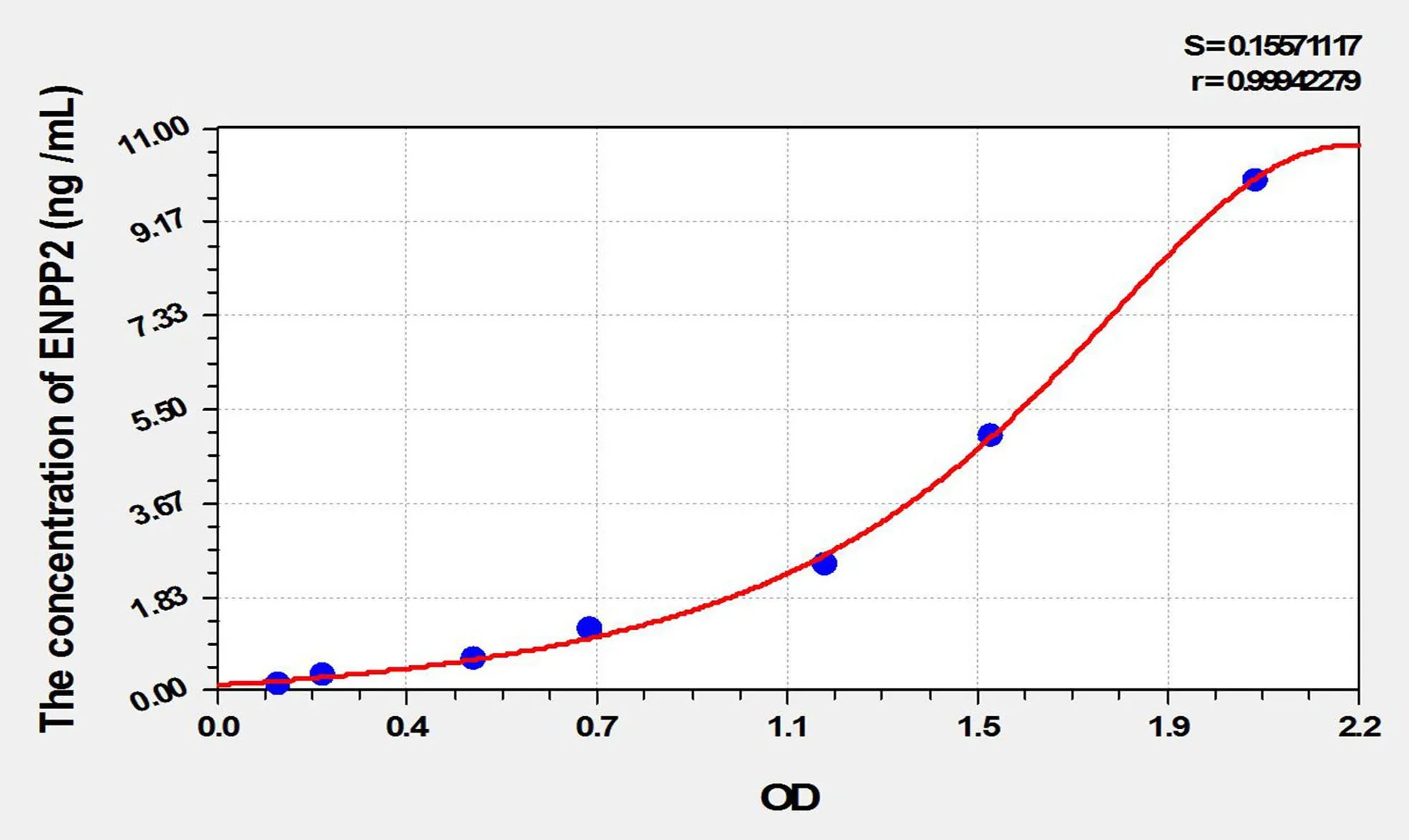Rat ENPP2 (Ectonucleotide Pyrophosphatase/Phosphodiesterase 2) ELISA Kit - image 1