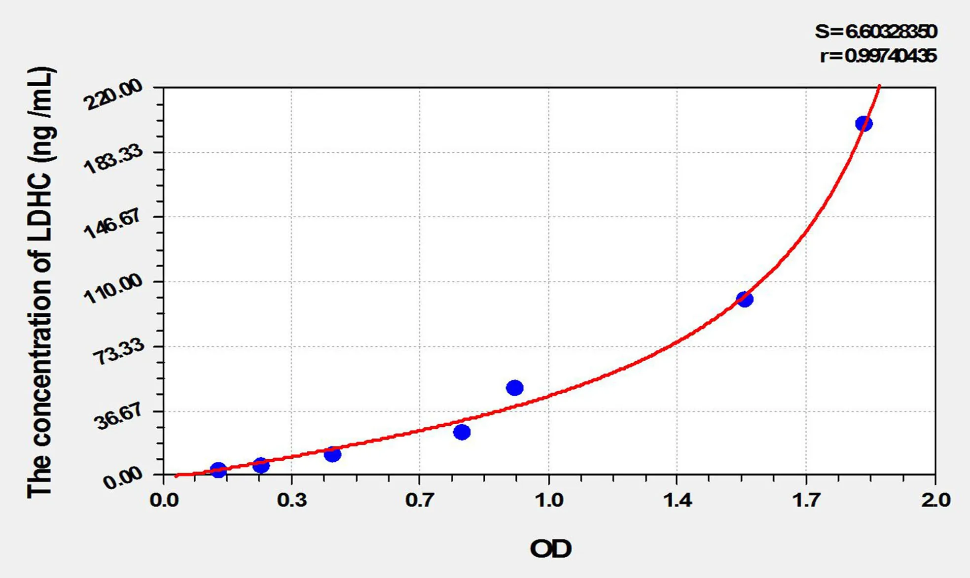 Rat LDHC (Lactate Dehydrogenase C) ELISA Kit - image 1