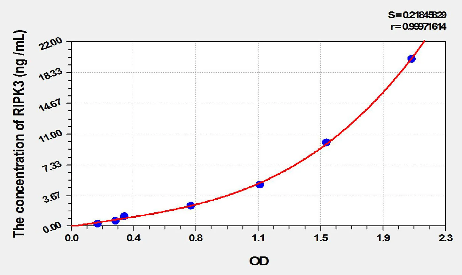 Mouse RIPK3 (Receptor Interacting Serine Threonine Kinase 3) ELISA Kit - image 1