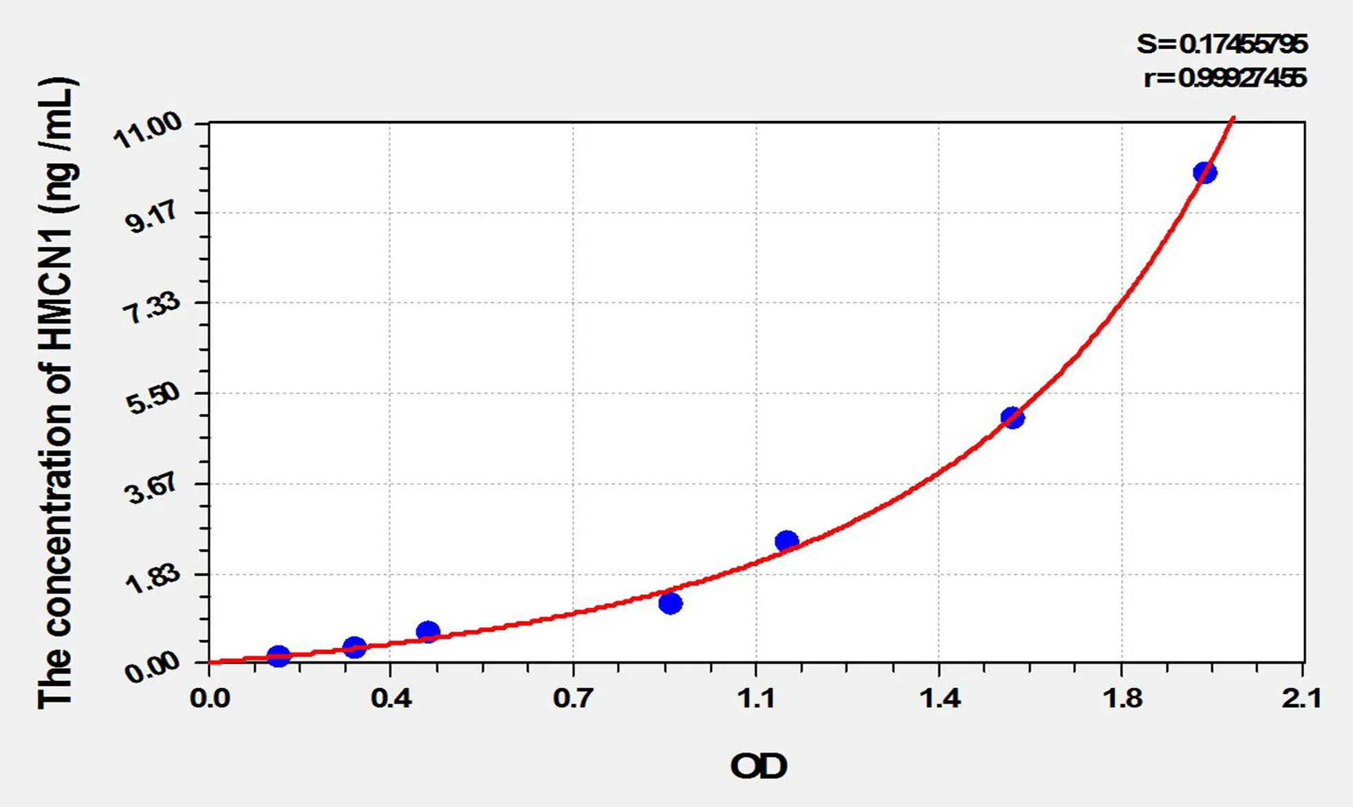Mouse HMCN1 (Hemicentin 1) ELISA Kit