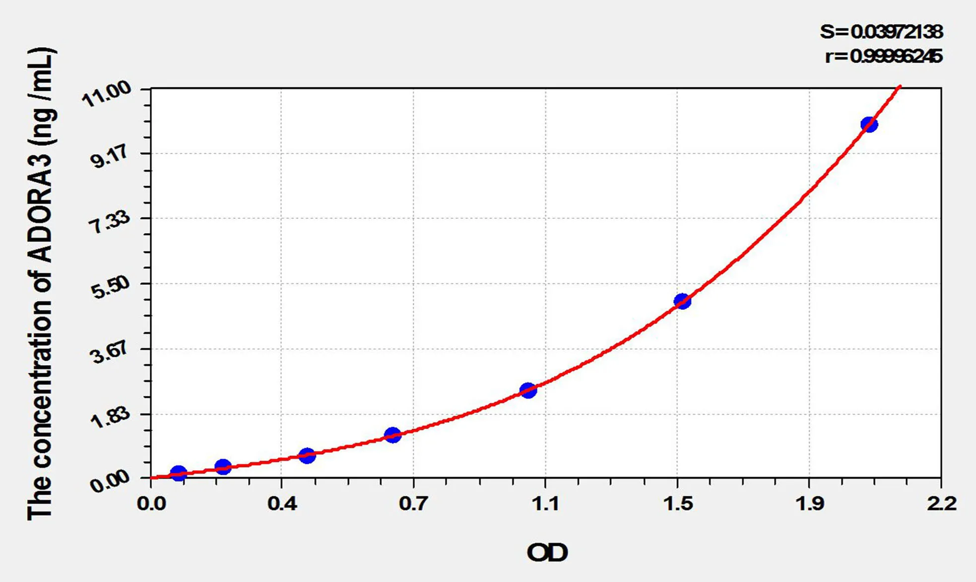 Rat ADORA3 (Adenosine A3 Receptor) ELISA Kit - image 1