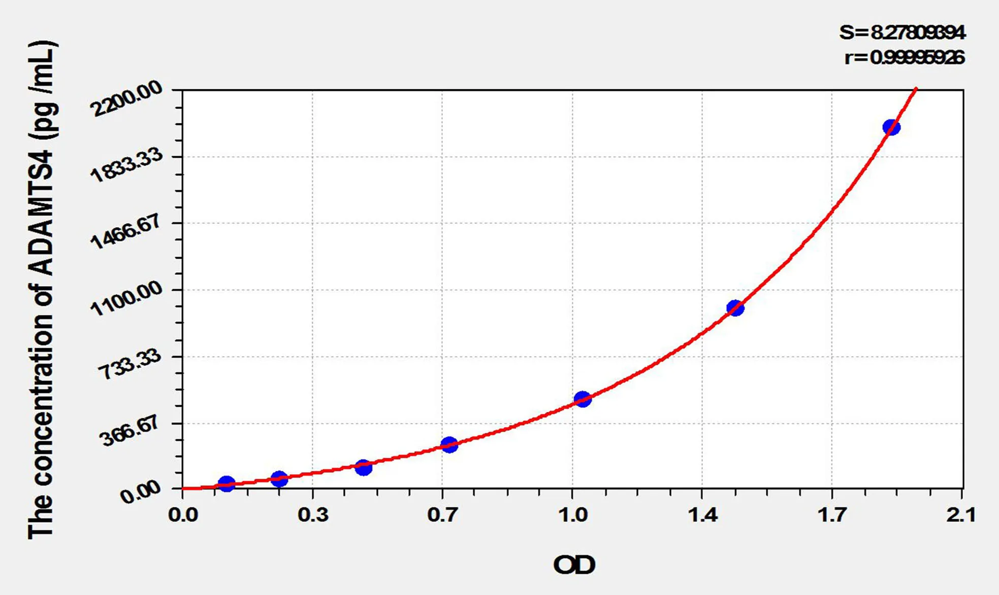 Rabbit ADAMTS4 (A Disintegrin And Metalloproteinase With Thrombospondin 4) ELISA Kit
