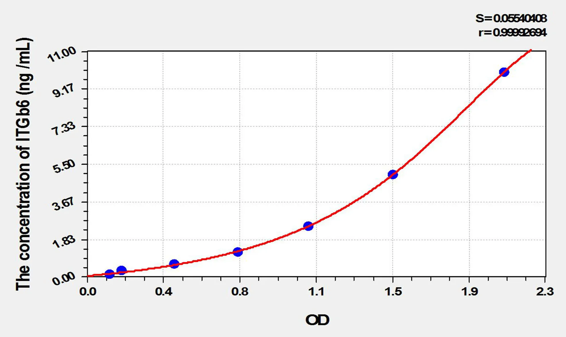 Mouse ITGb6 (Integrin Beta 6) ELISA Kit - image 1