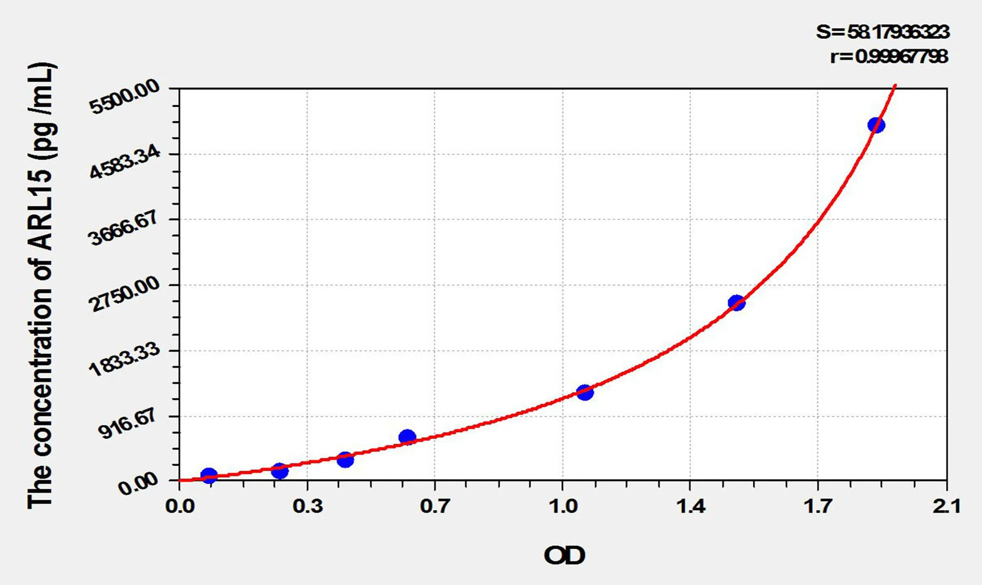 Human ARL15 (ADP Ribosylation Factor Like Protein 15) ELISA Kit