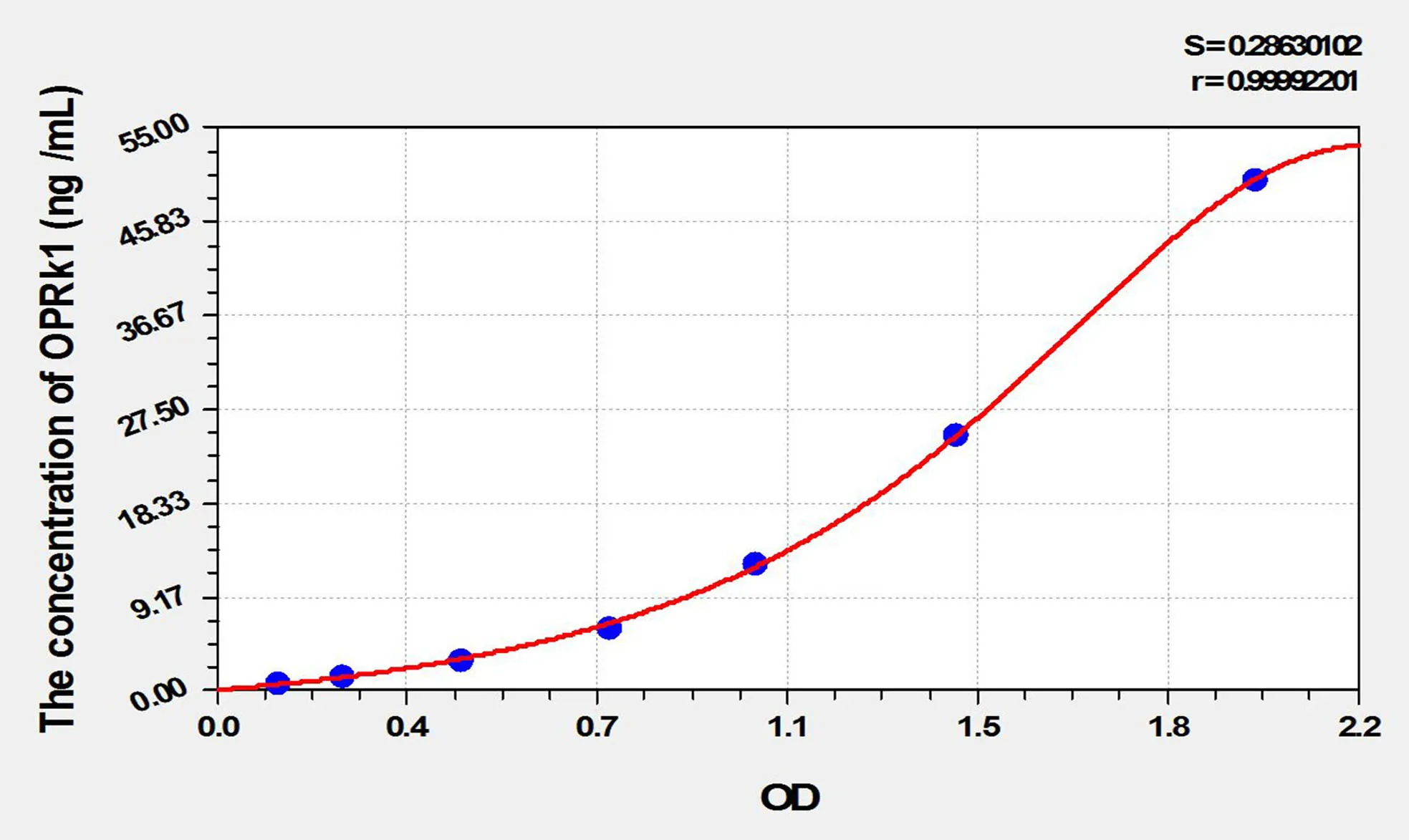 Mouse OPRk1 (Opioid Receptor Kappa 1) ELISA Kit