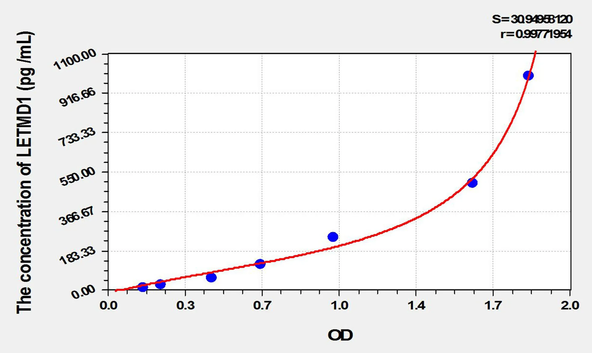 Human LETMD1 (LETM1 Domain Containing Protein 1) ELISA Kit