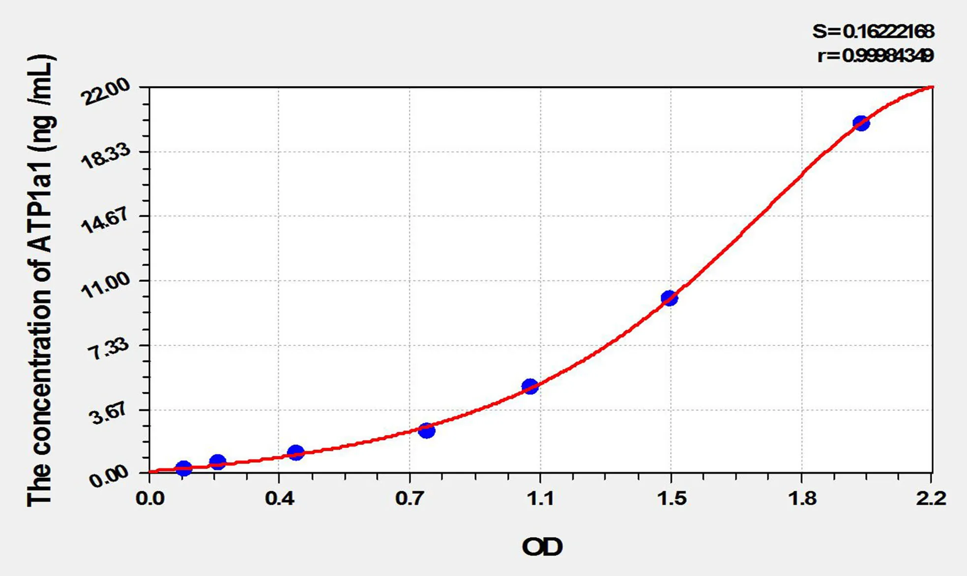 Rabbit ATP1a1 (ATPase, Na+/K+ Transporting Alpha 1 Polypeptide) ELISA Kit