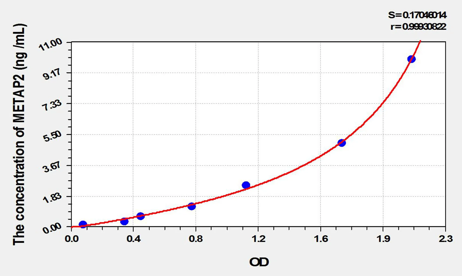Mouse METAP2 (Methionyl Aminopeptidase 2) ELISA Kit - image 1