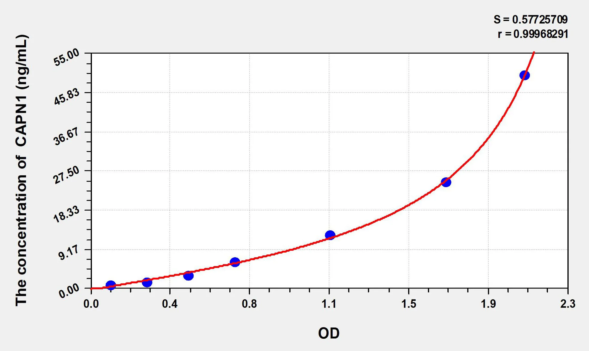 Rat CAPN1 (Calpain 1, Large Subunit) ELISA Kit