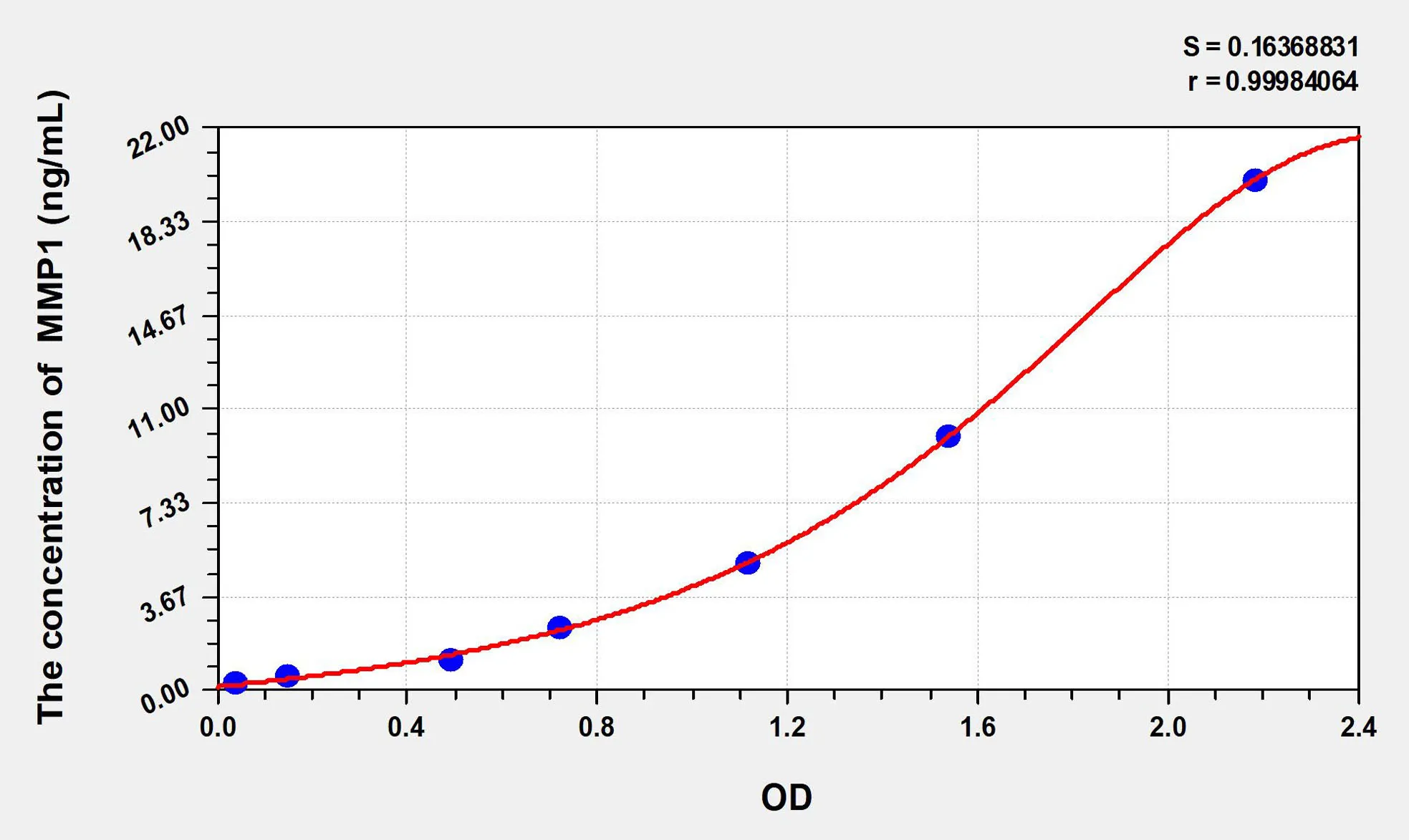 Pig MMP1 (Matrix Metalloproteinase 1) ELISA Kit - image 1