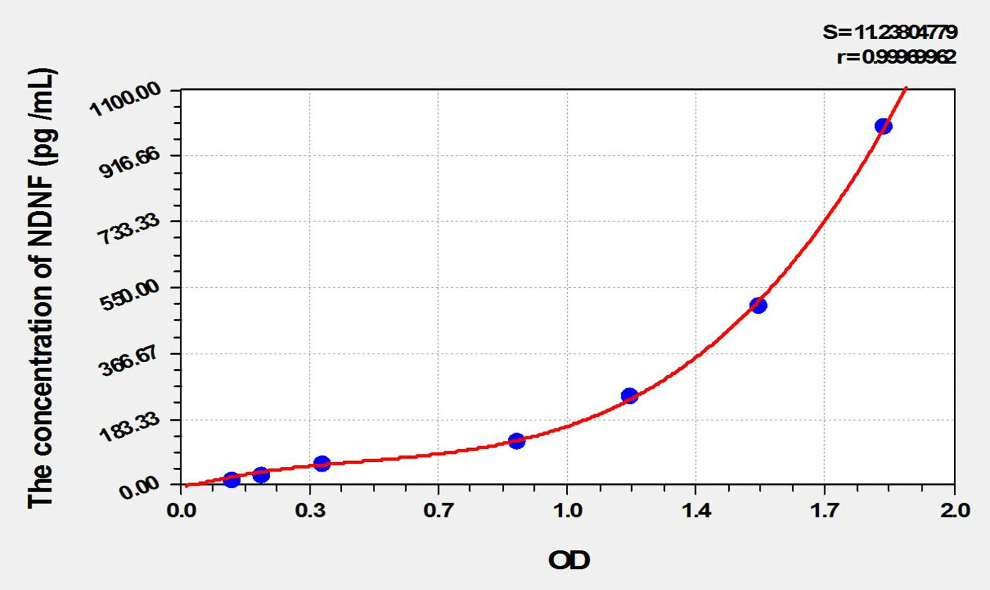 Human NDNF (Neuron Derived Neurotrophic Factor) ELISA Kit - image 1