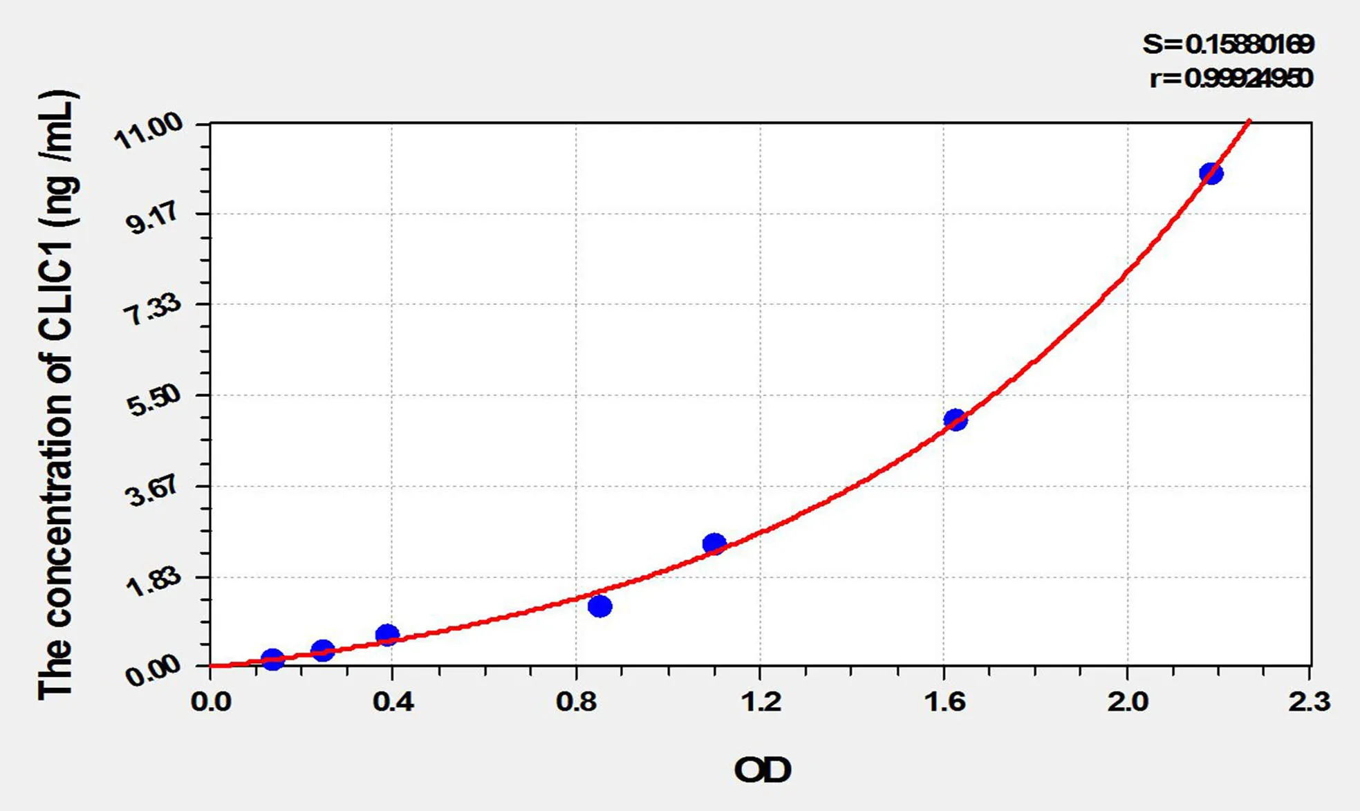 Mouse CLIC1 (Chloride Intracellular Channel Protein 1) ELISA Kit - image 1