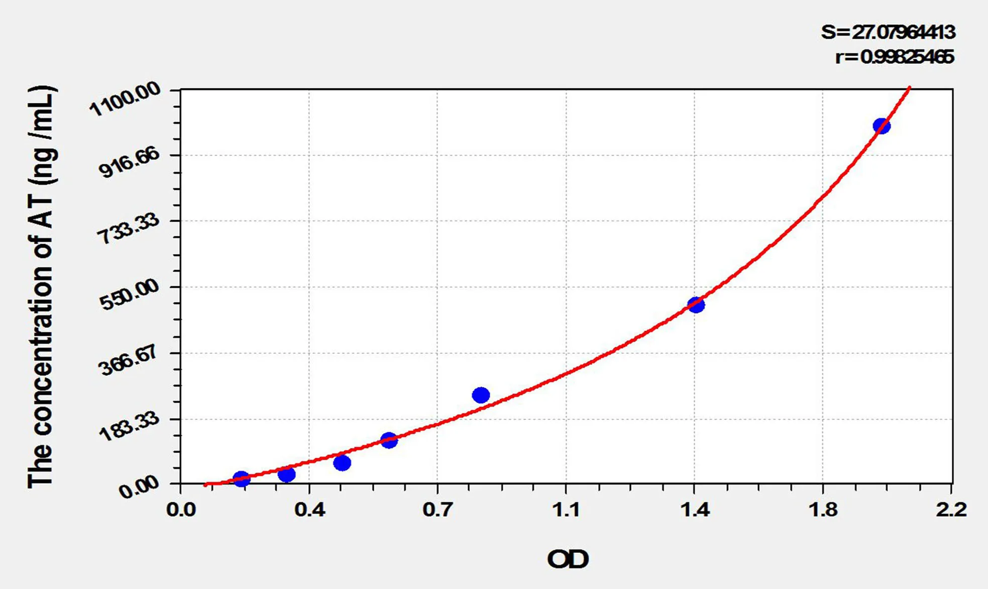 Rat AT (Antithrombin) ELISA Kit