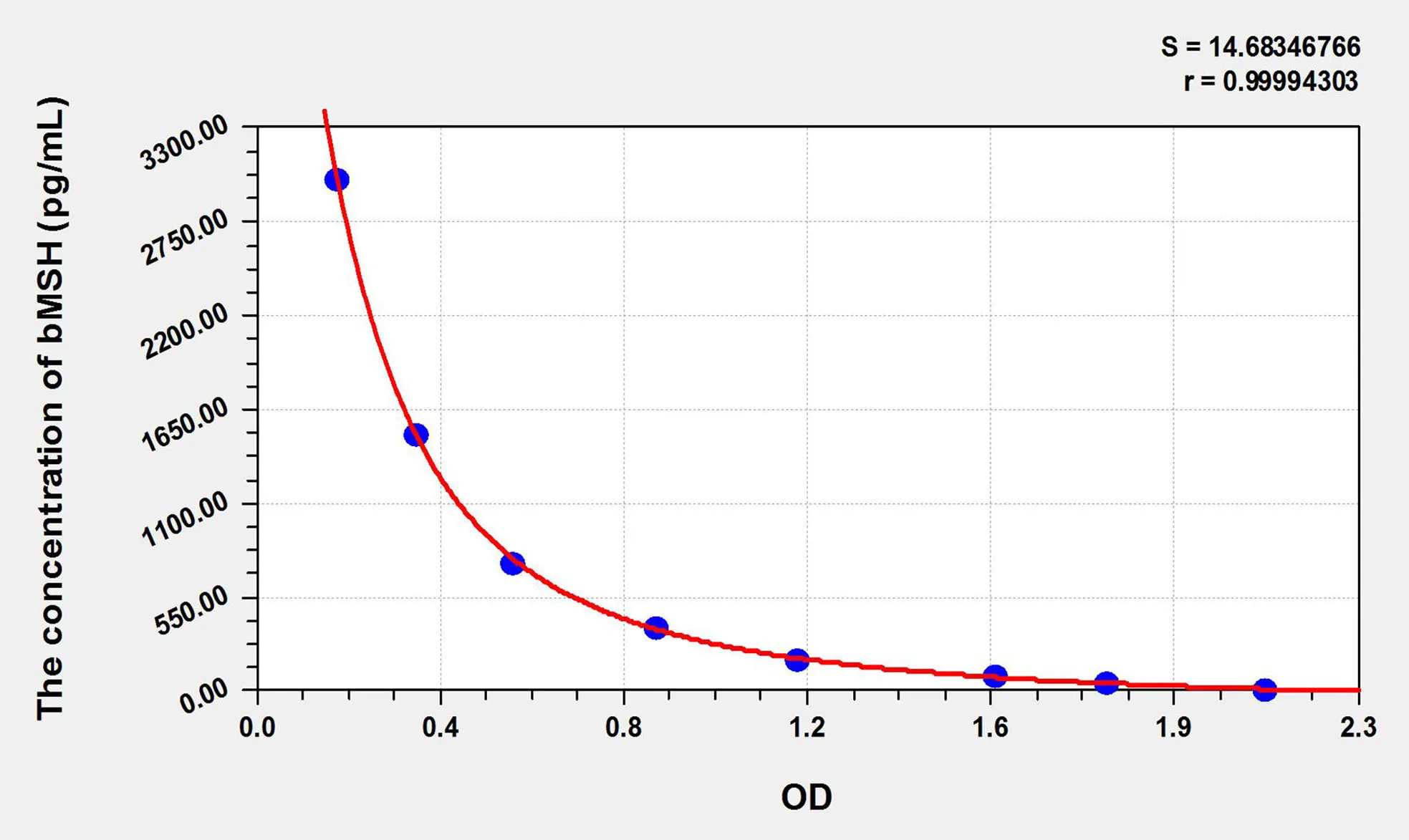 Human bMSH (Beta-Melanocyte Stimulating Hormone) ELISA Kit - image 1