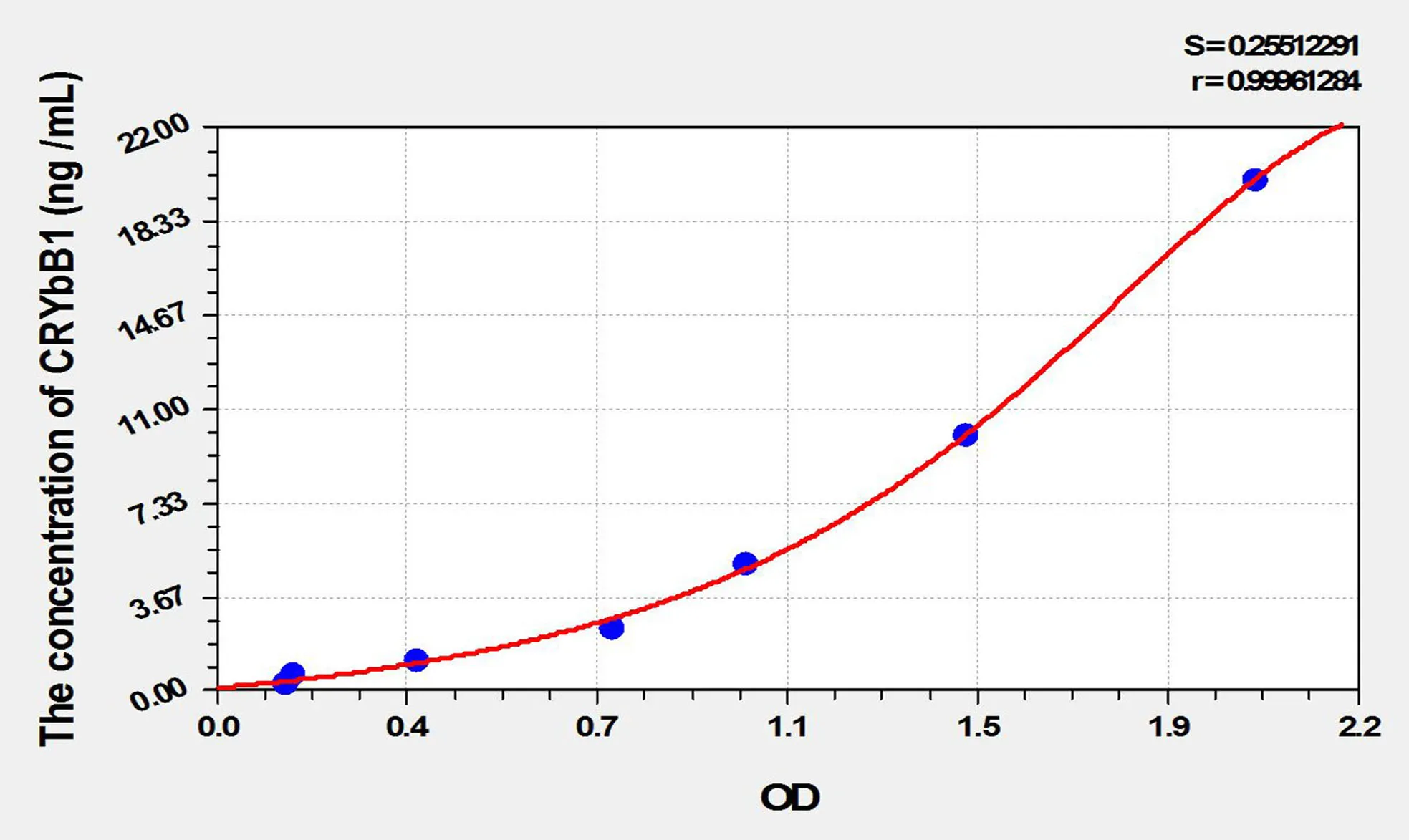 Mouse CRYbB1 (Crystallin Beta B1) ELISA Kit - image 1