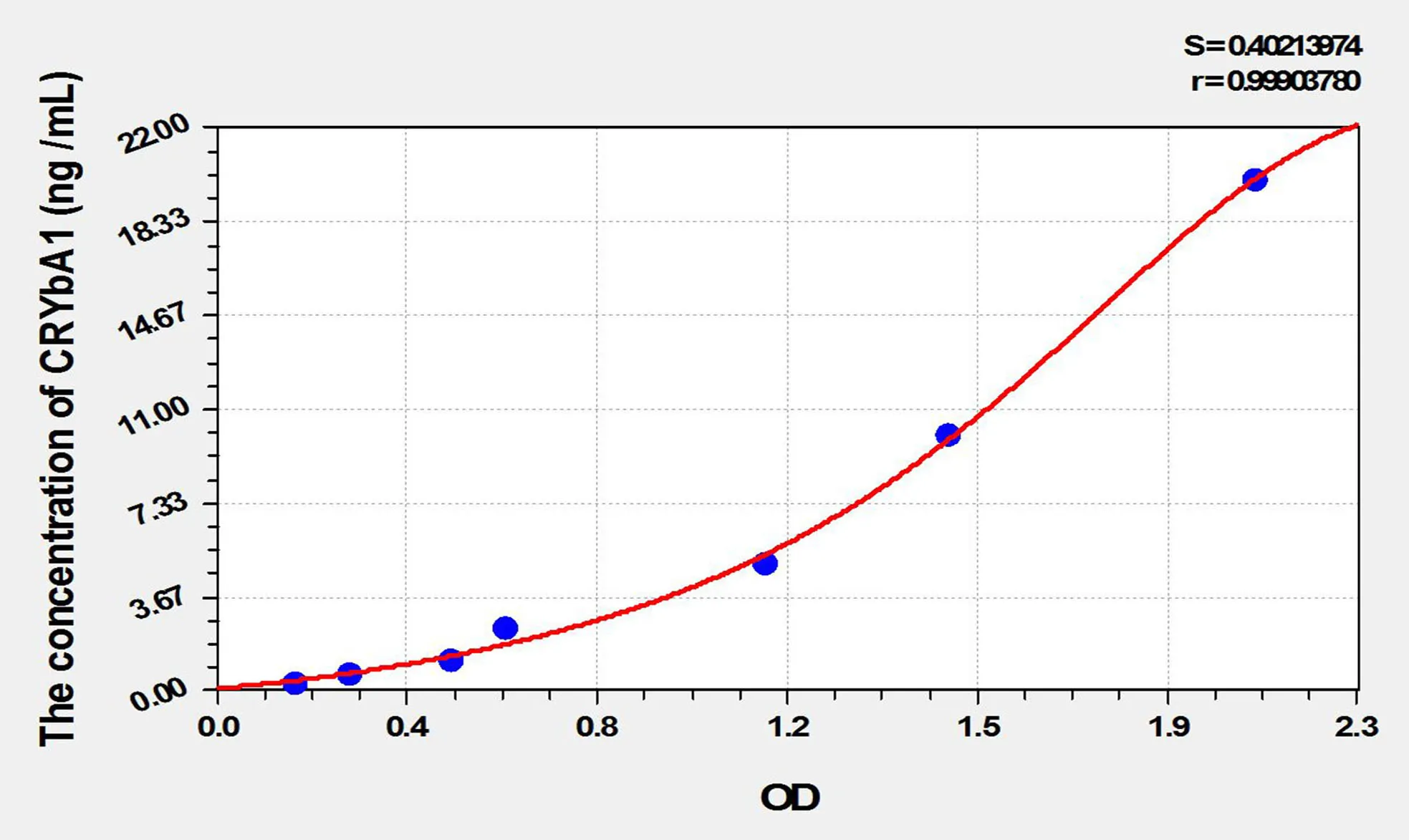Mouse CRYbA1 (Crystallin Beta A1) ELISA Kit - image 1