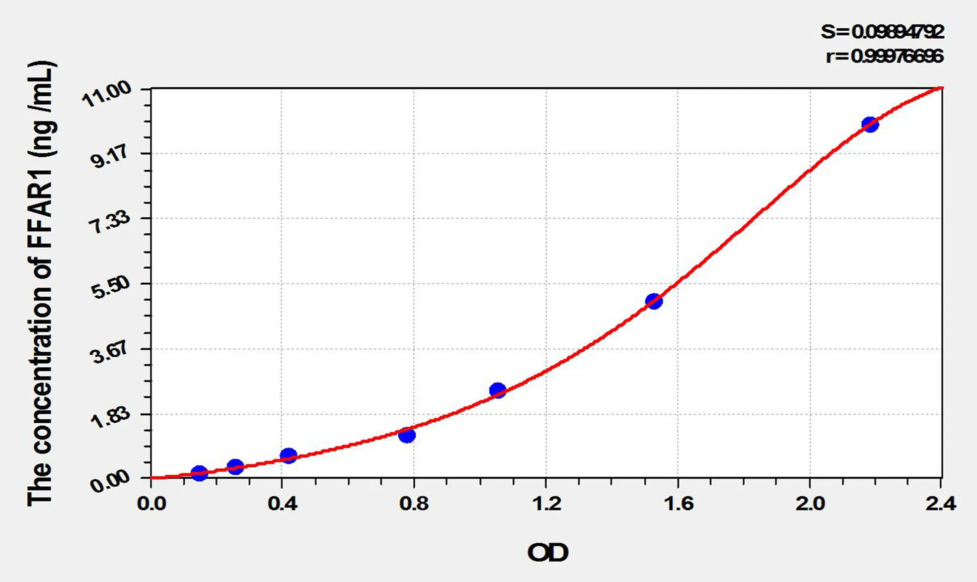 Rat FFAR1 (Free Fatty Acid Receptor 1) ELISA Kit