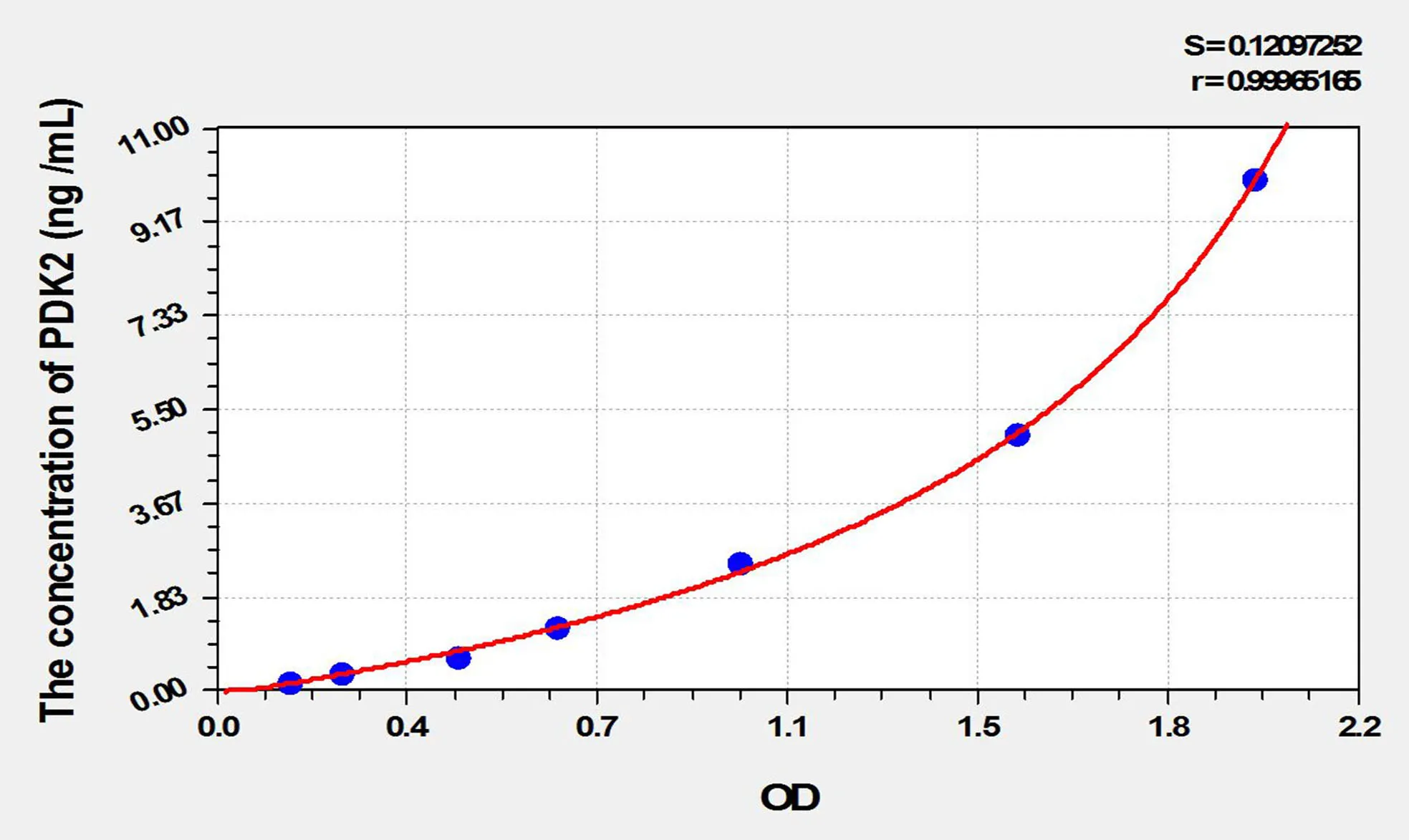 Mouse PDK2 (Pyruvate Dehydrogenase Kinase Isozyme 2) ELISA Kit - image 1